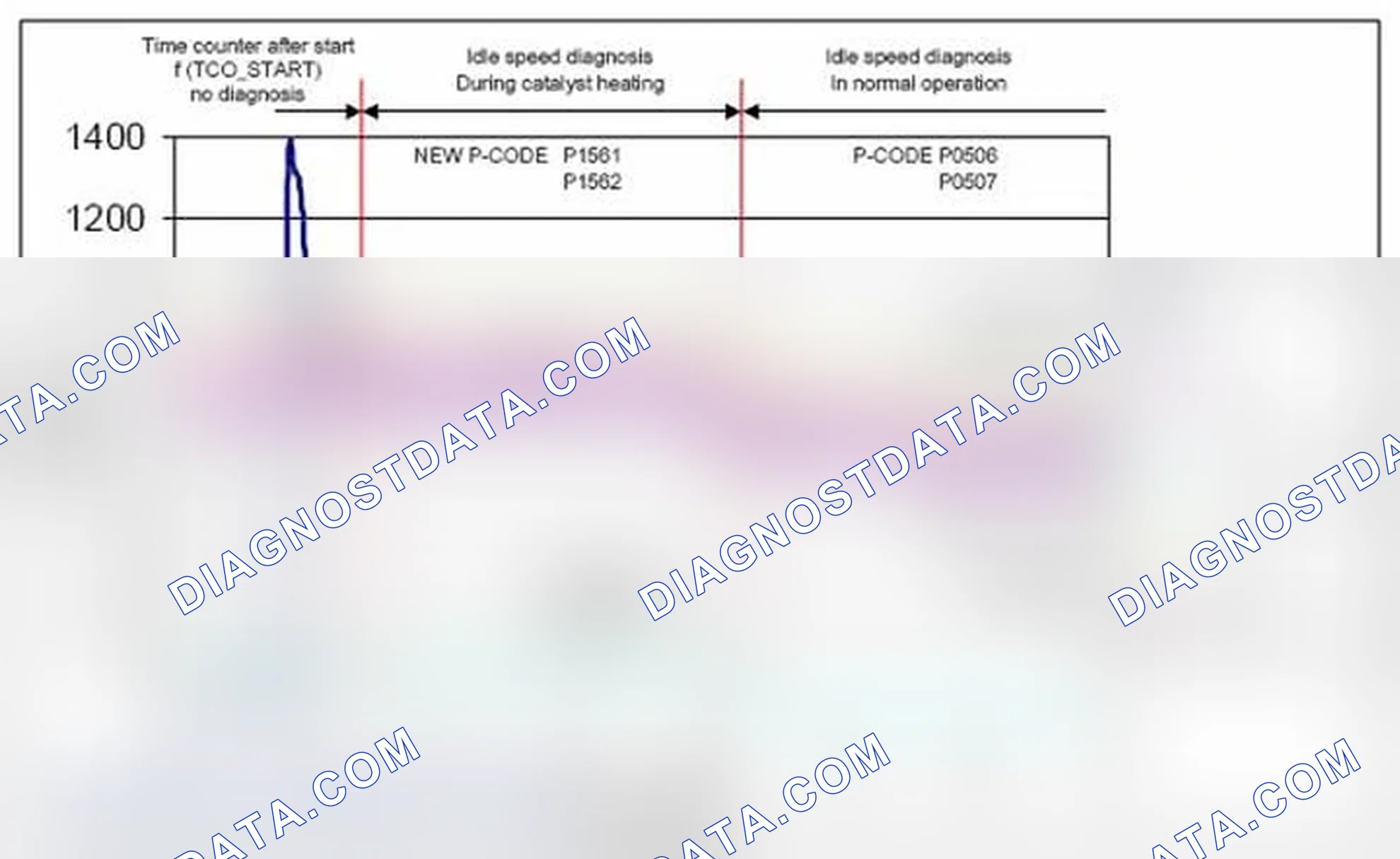 Scheme 17: 1.11.1.1.1 Idle Speed Control - General Description