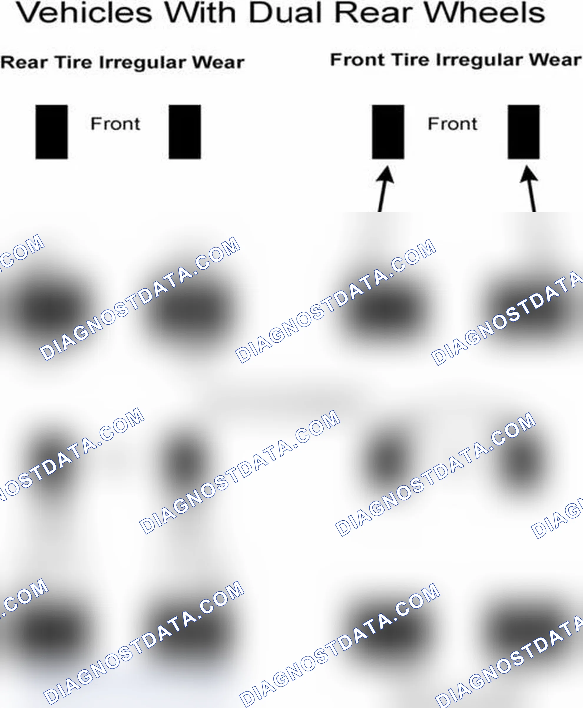 Scheme 30: Popular Tire Rotation Patterns - With Dual Rear Wheels