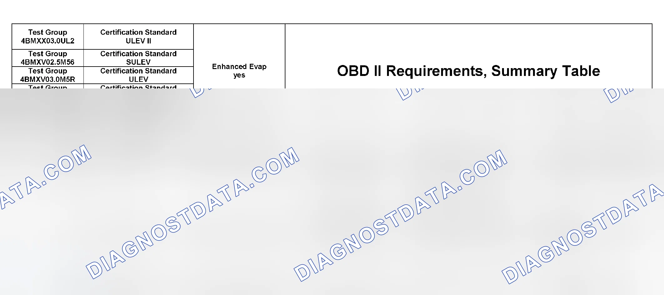Scheme 347: DTC Chart (4BMXX03.0UL2, 4BMXV0205M56, 4BMXV03.0M5R, 4BMXV03.0LER, 4BMXT03.0E83) - 5 Of 27