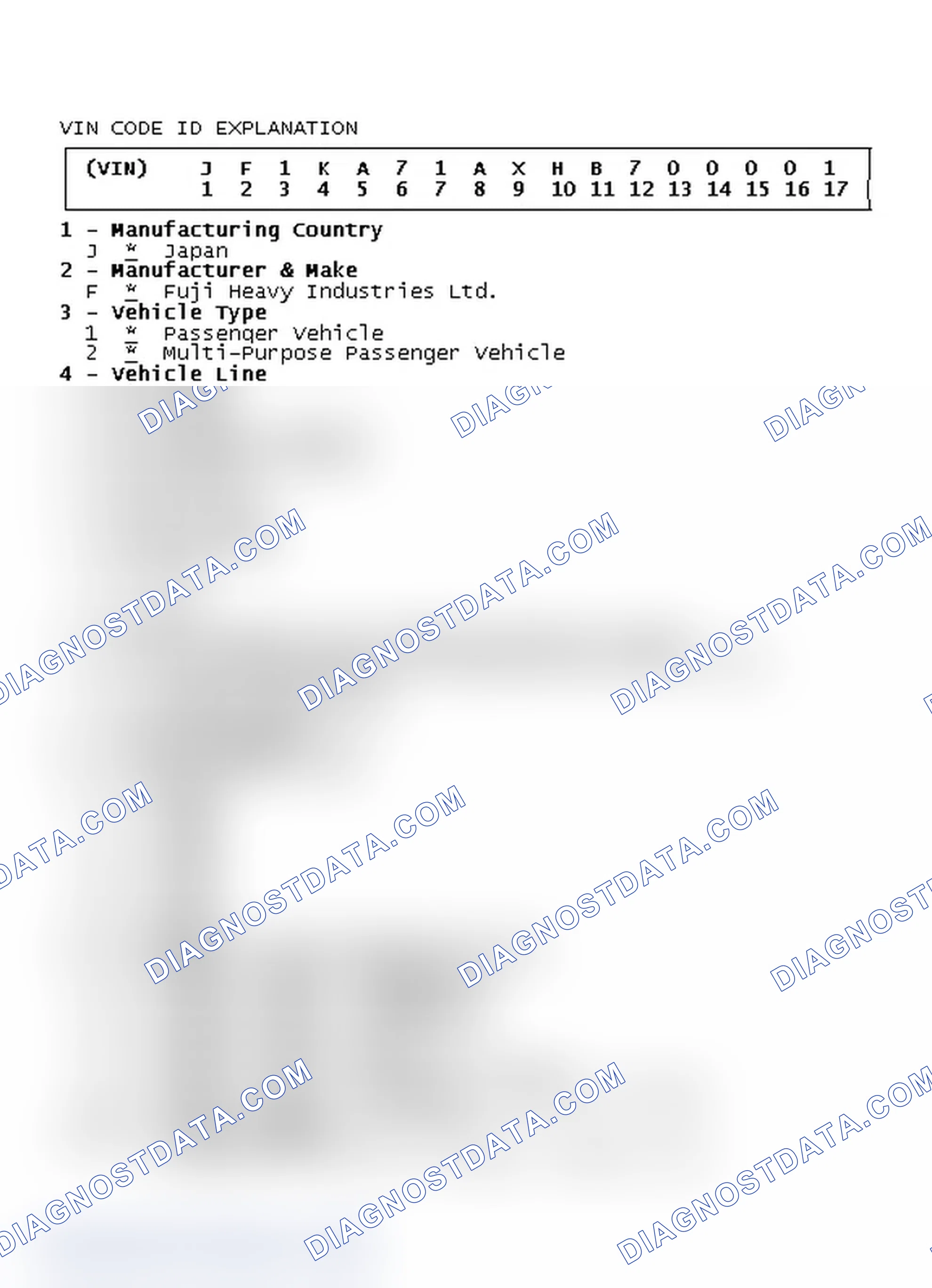 Scheme 2: VIN Code ID Explanation