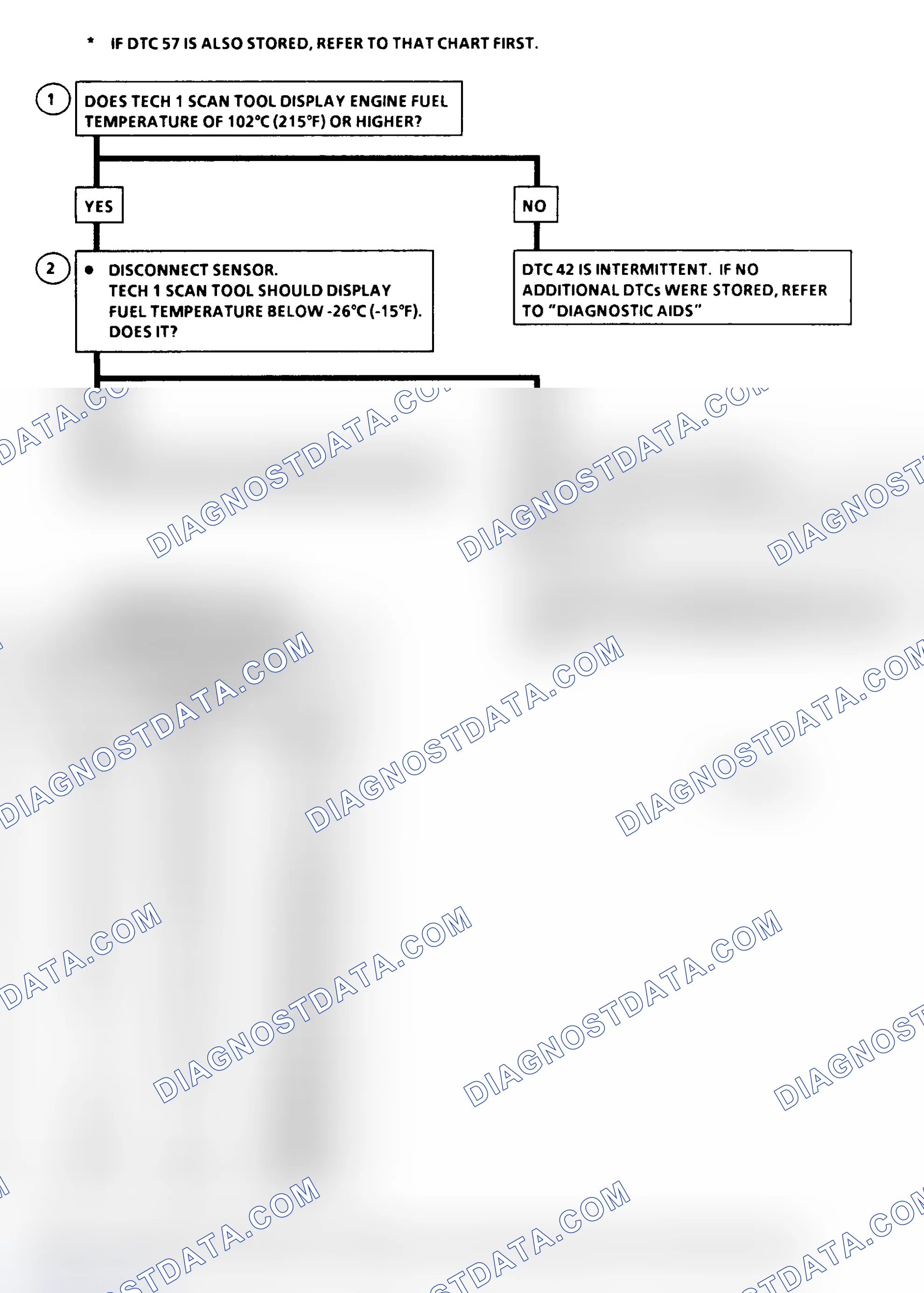 Scheme 351: DTC Flow Chart ("C" & "K" Series) Fuel Temperature Circuit Low (High Temperature Indicated)