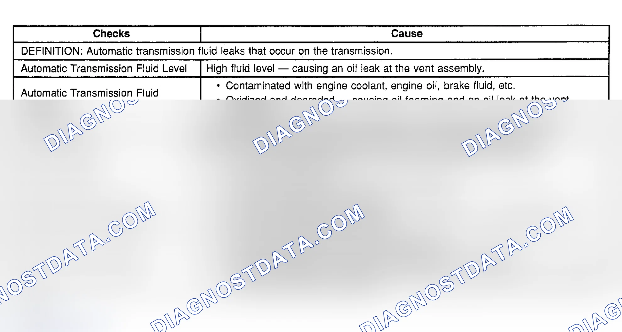 Scheme 272: SYMPTOM DIAGNOSIS