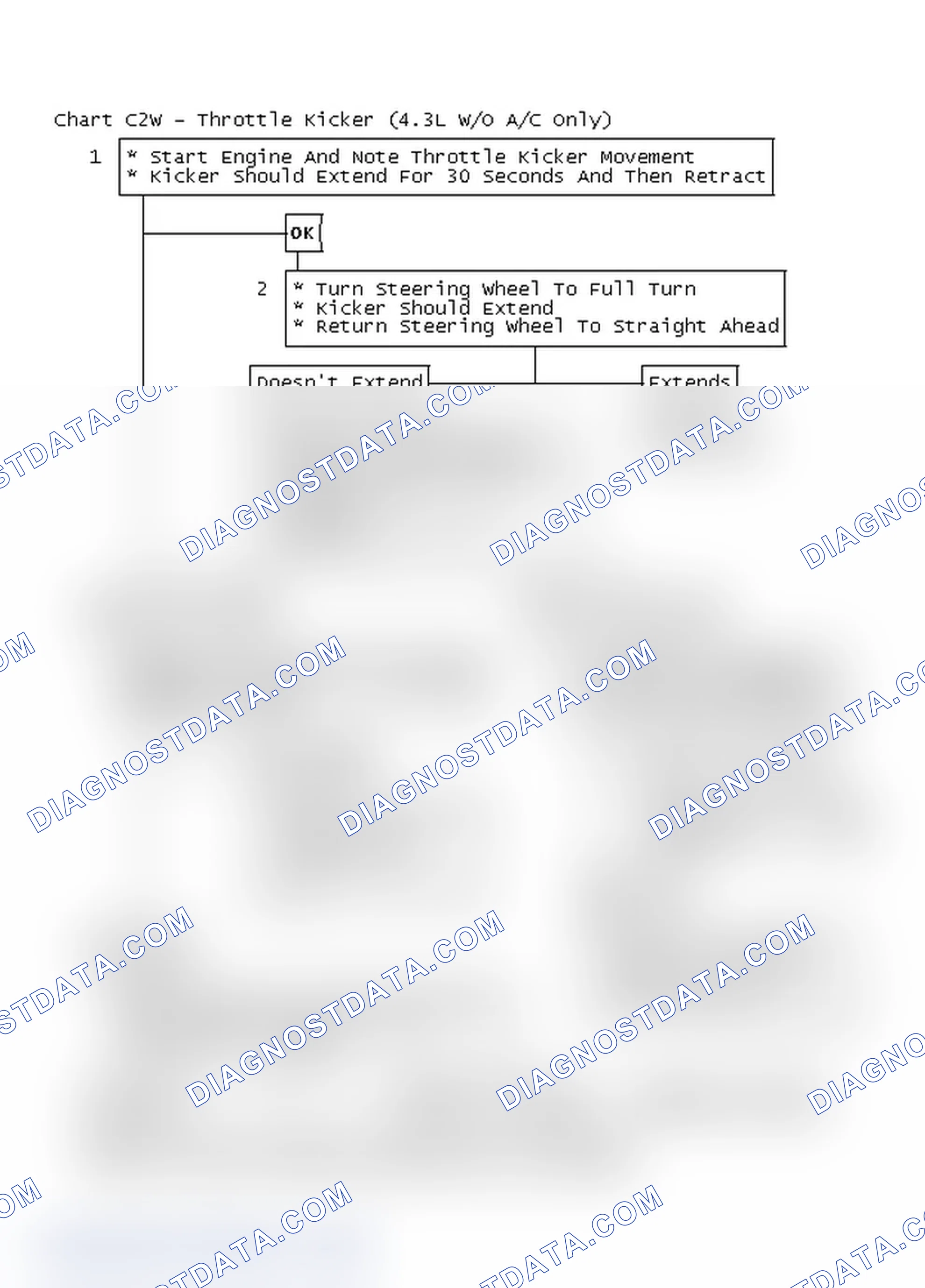 Scheme 320: Flow Chart C2W - Throttle Kicker (4.3L W/O A/C Only)