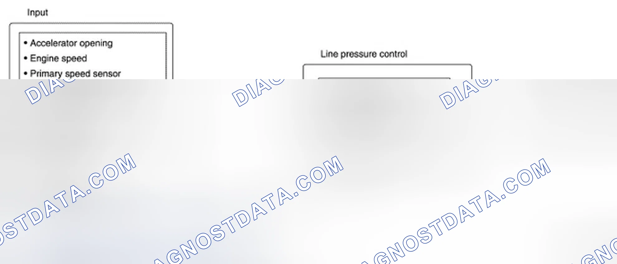 Scheme 10: LINE PRESSURE AND SECONDARY PRESSURE CONTROL