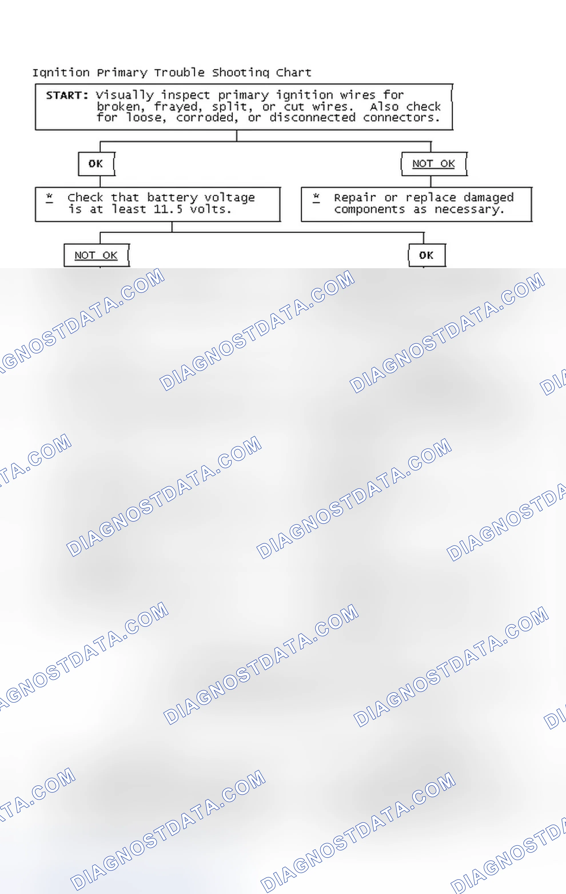 Scheme 2: Ignition Primary Trouble Shooting Chart