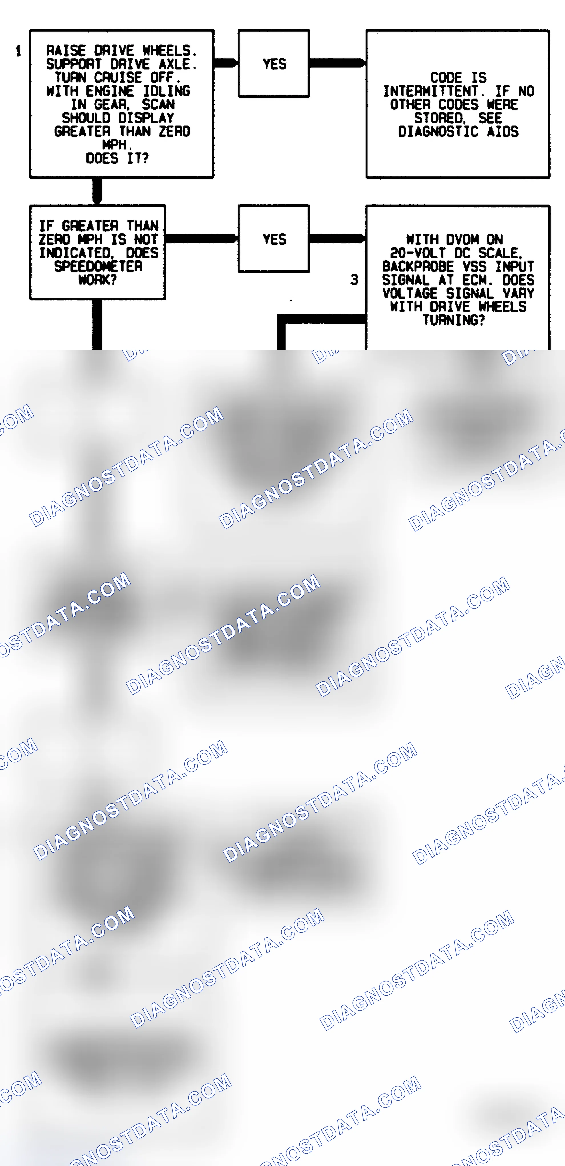 Scheme 21: Code 24 Flow Chart Vehicle Speed Sensor
