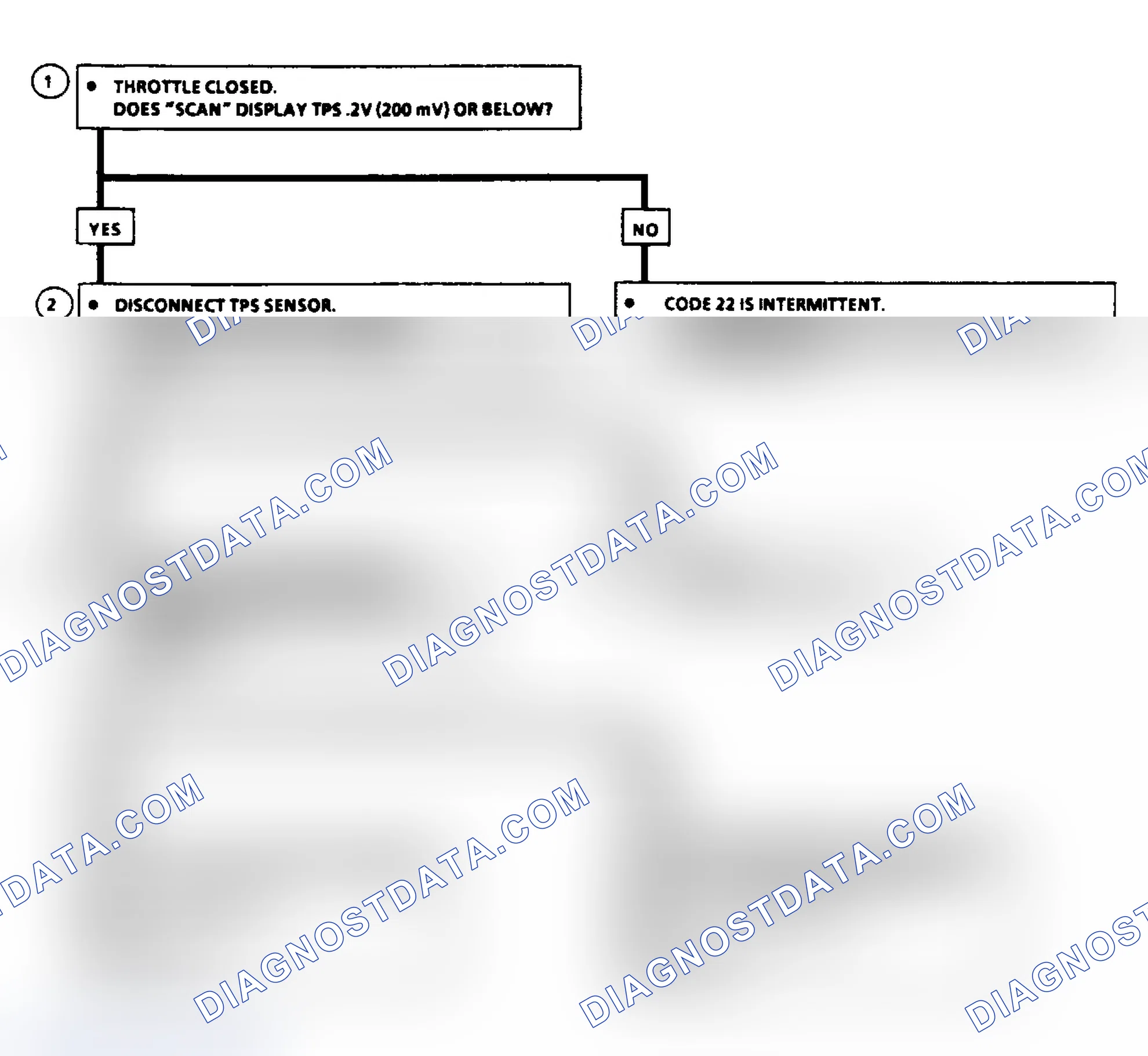 Scheme 58: Code 22: Flow Chart TPS Signal Voltage Low