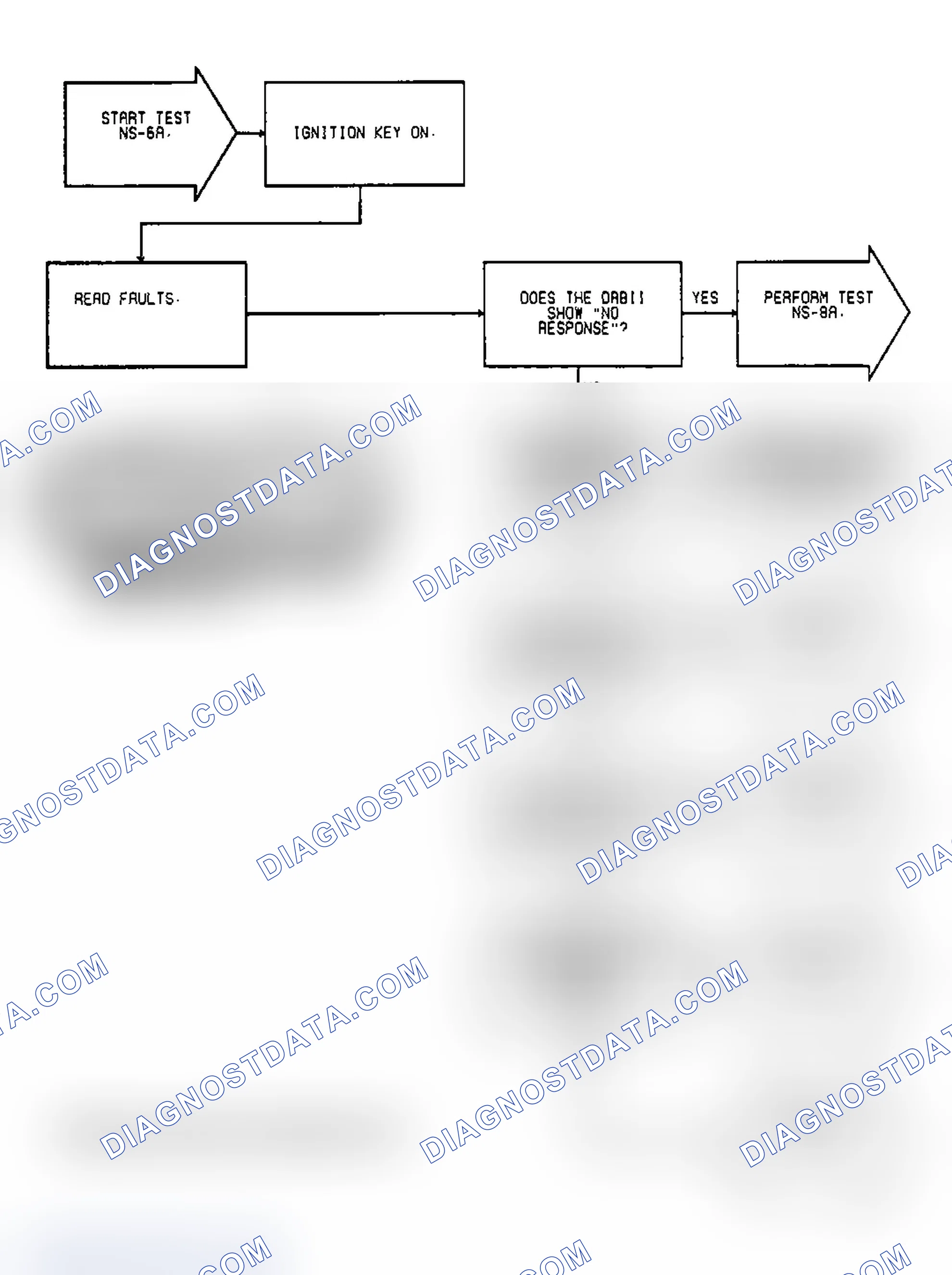 Scheme 556: Test NS-6A, Checking System For Faults