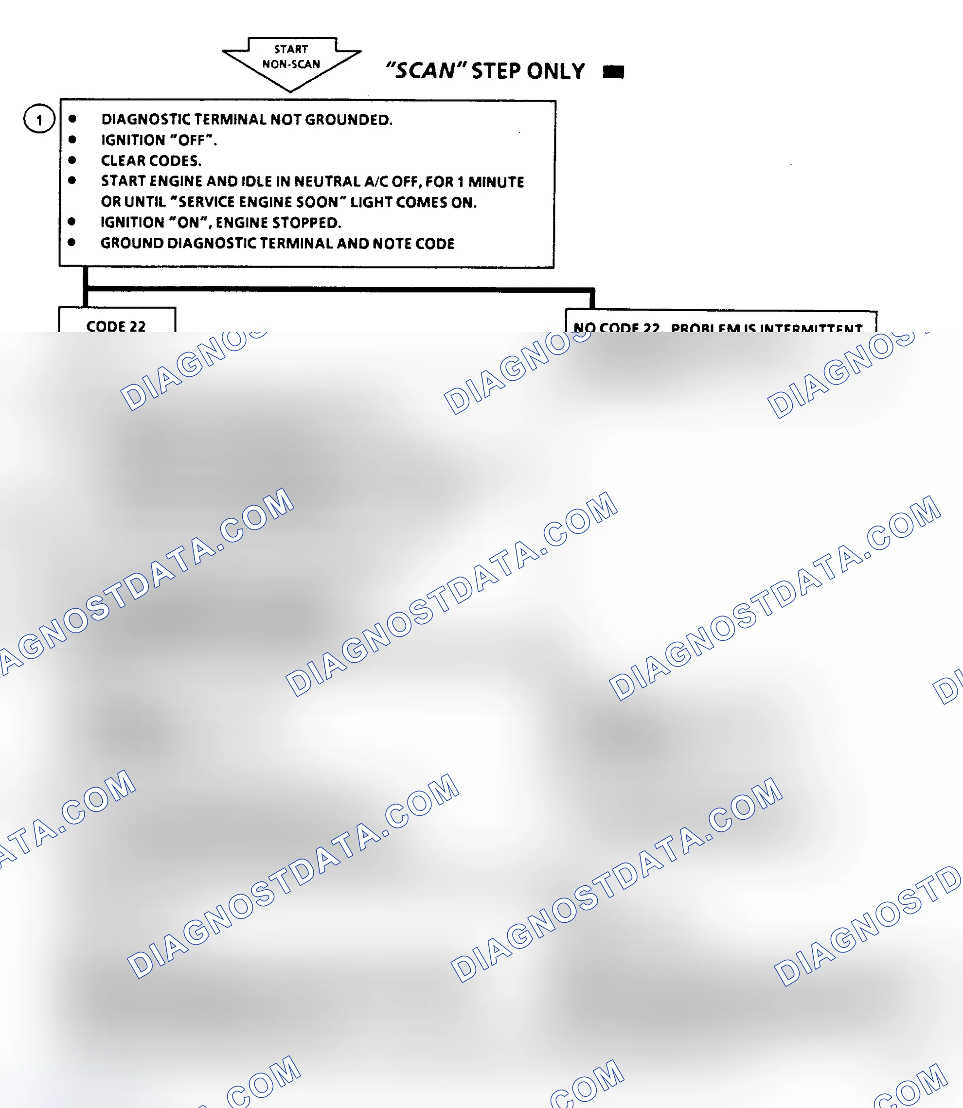 Scheme 476: Code 22 Flow Chart, TPS Signal voltage low (All Engines)