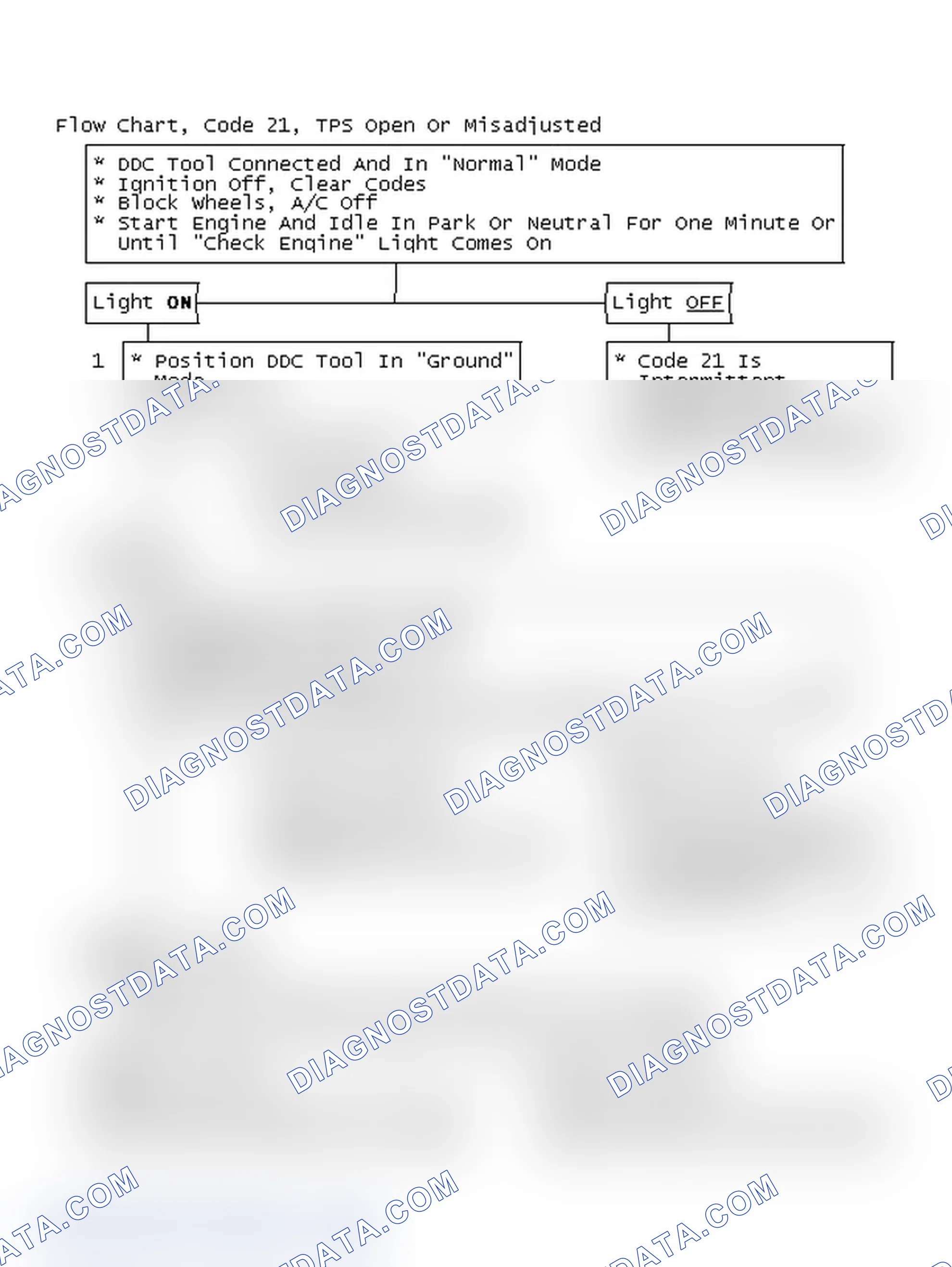 Scheme 254: Flow Chart, Code 21, TPS Open Or Misadjusted