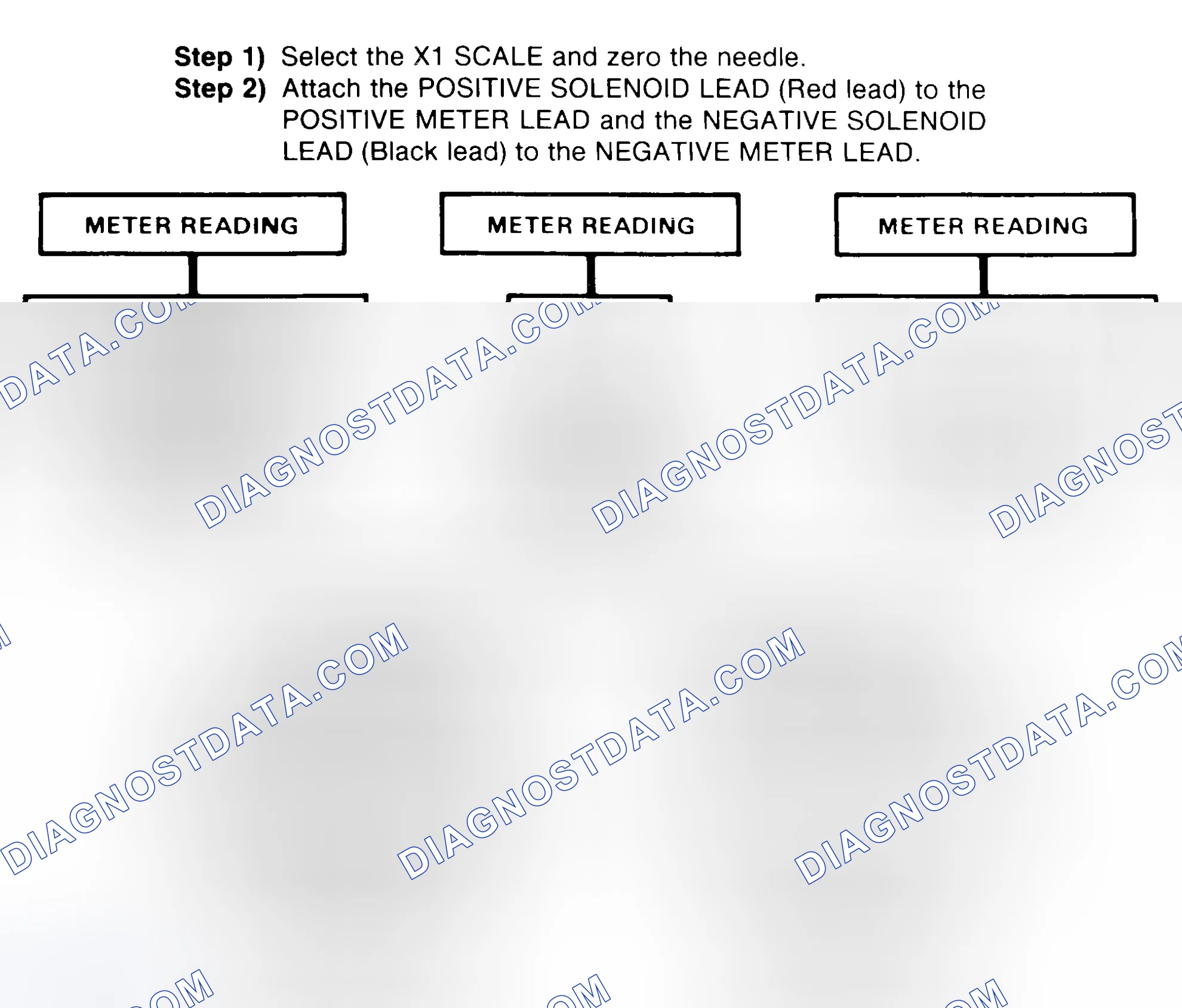 Scheme 2: DIODE CHECK & SOLENOID TEST