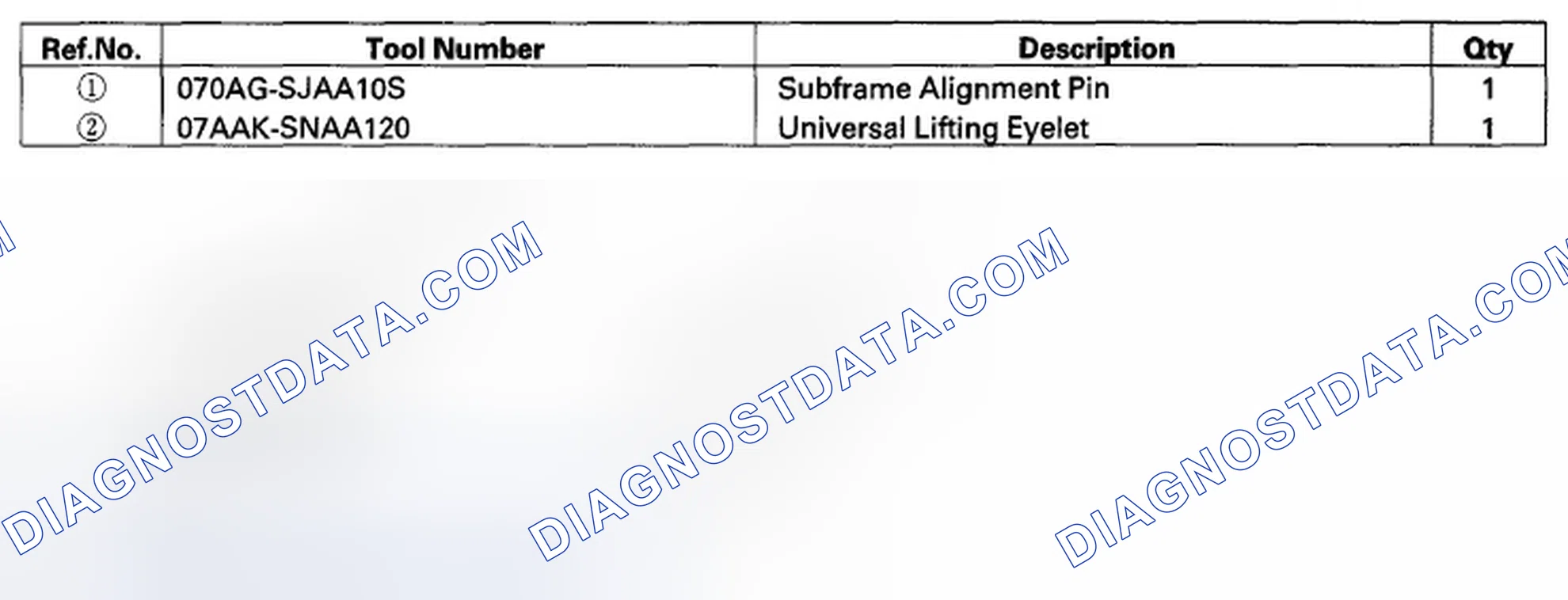 Scheme 811: Special Tools