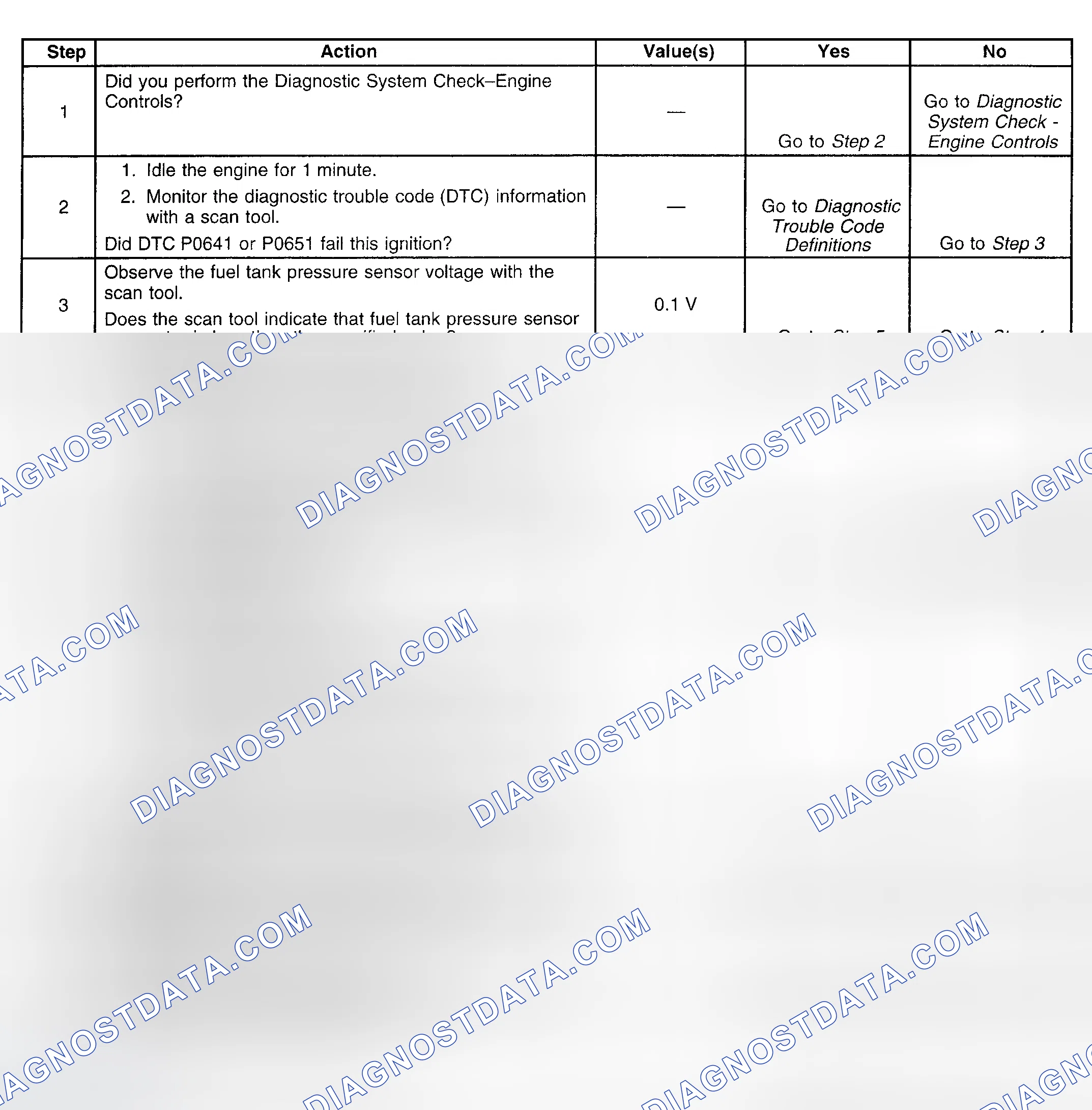 Scheme 133: Diagnostic Procedure