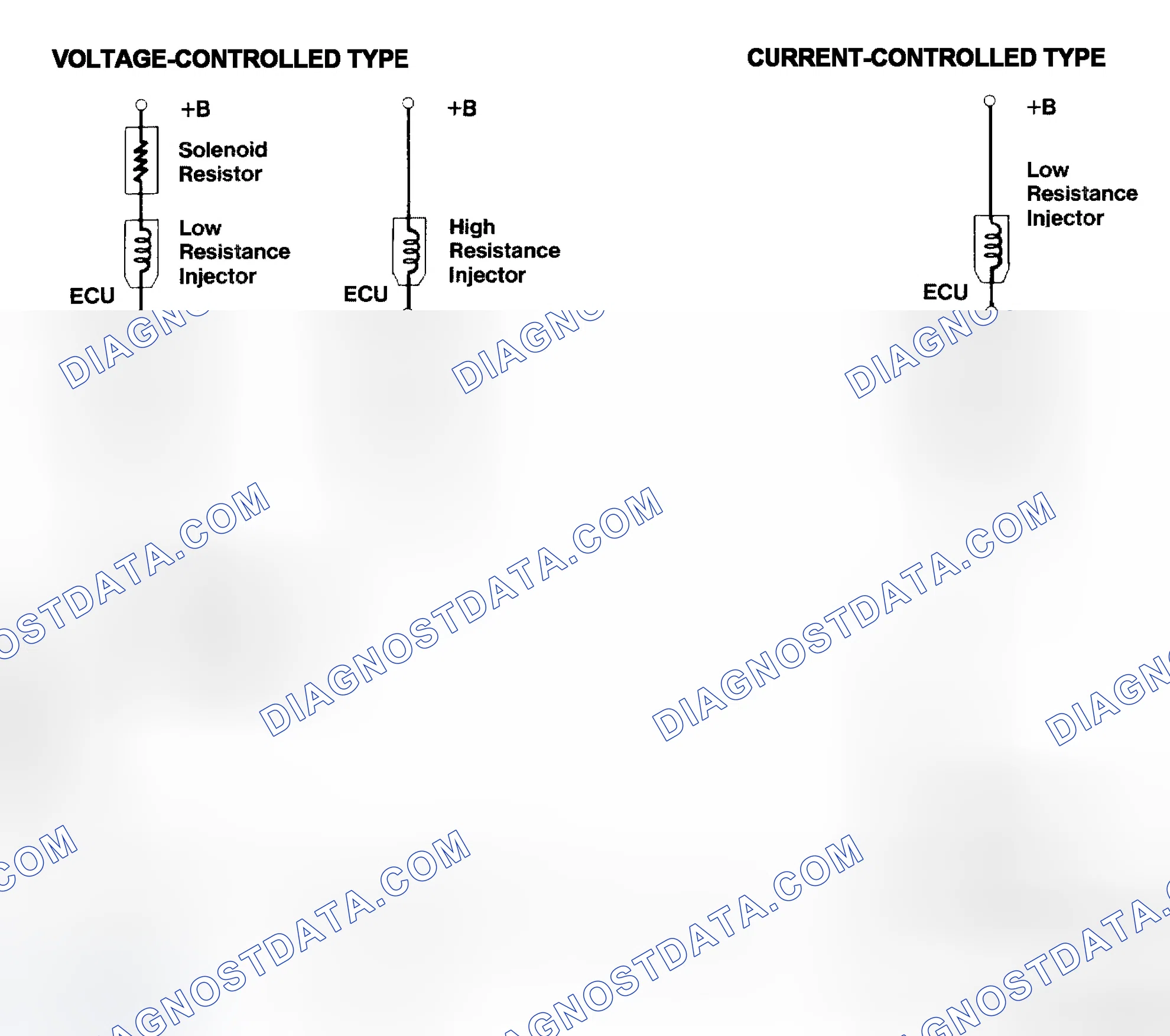 Scheme 4: Injector Driver Types - Current and Voltage