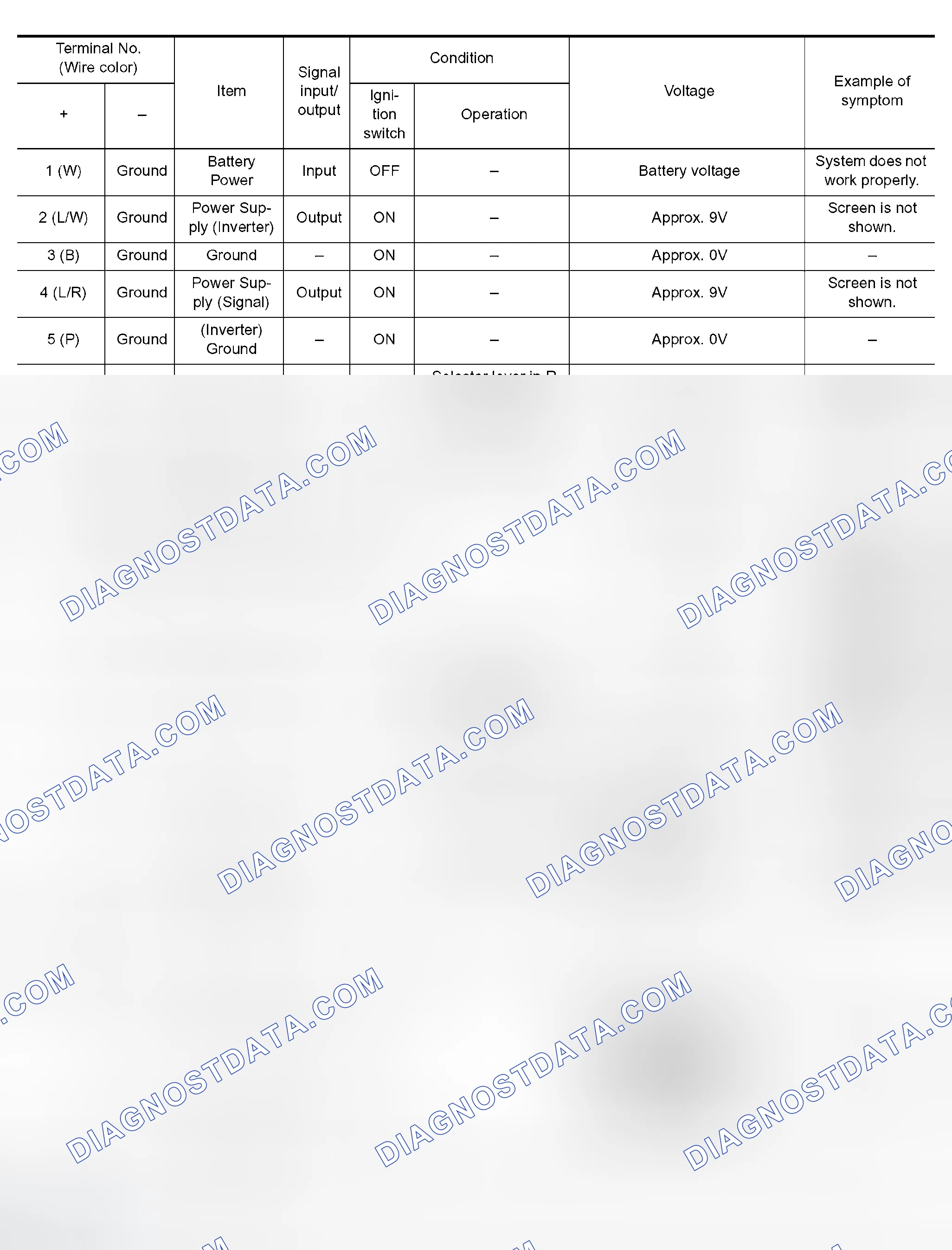 Scheme 211: Terminals and Reference Value for Display Control Unit