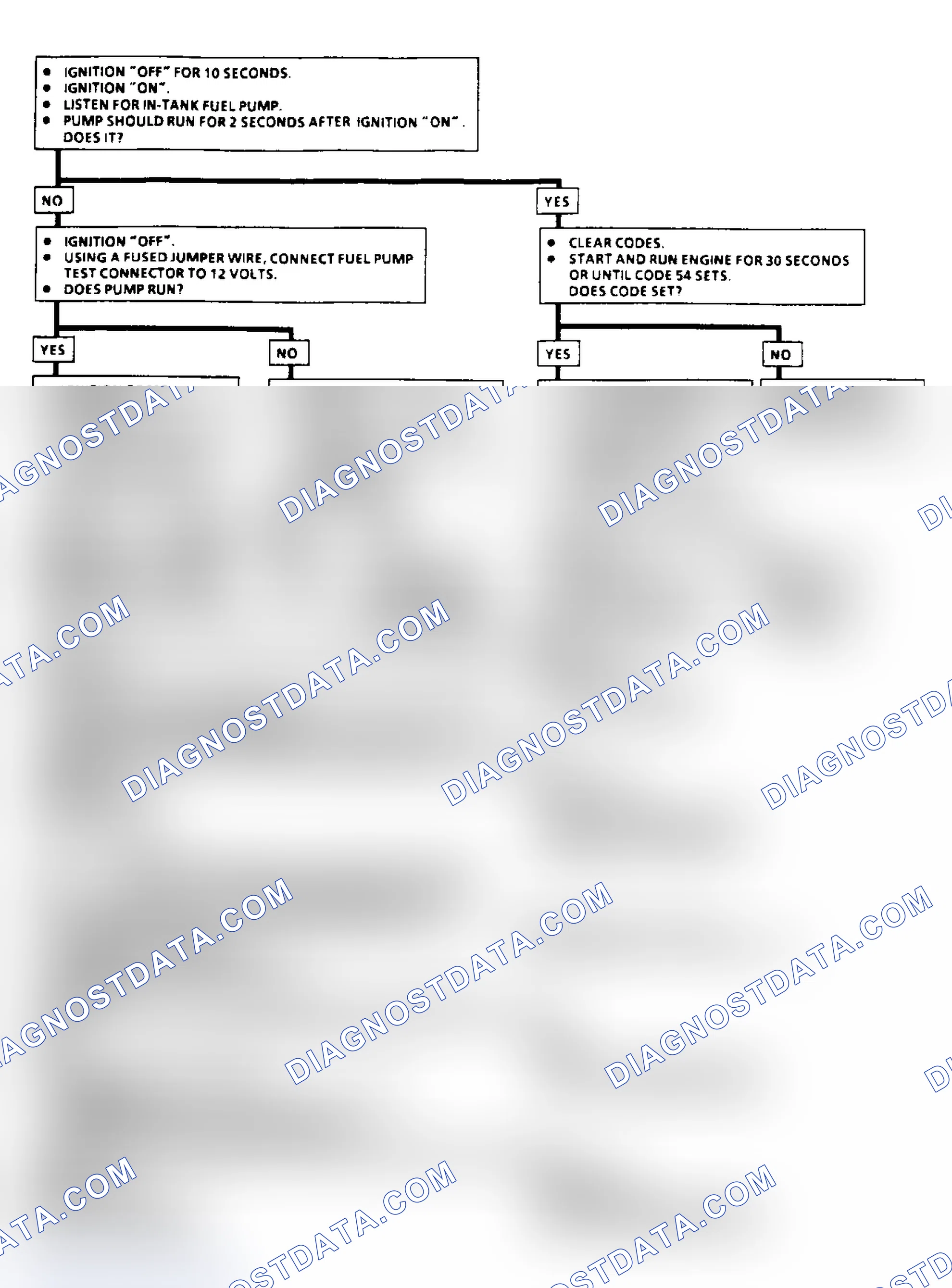 Scheme 81: Code 54: Fuel Pump Circuit Flow Chart (3.1L)