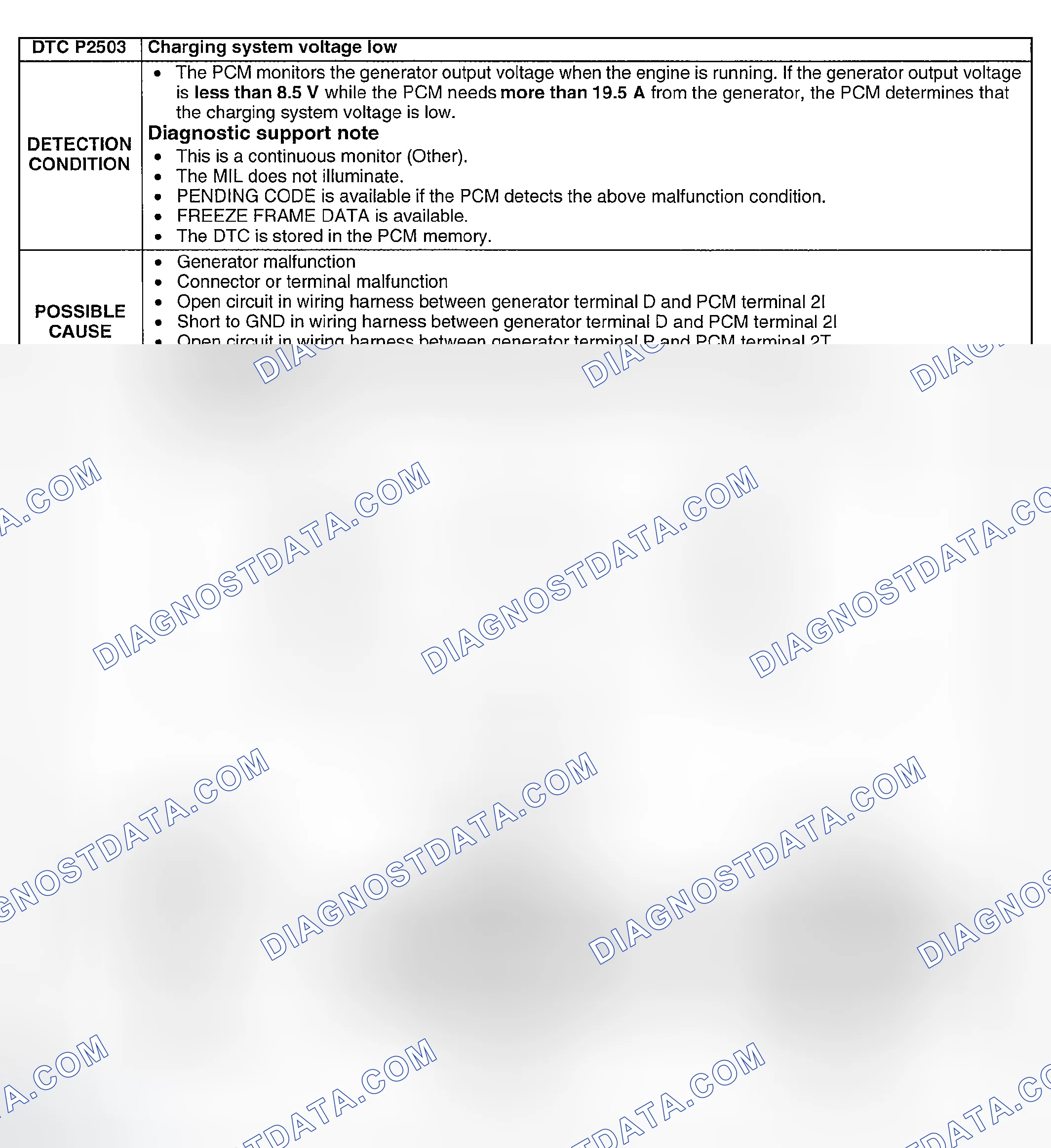 Scheme 342: DTC P2503: CHARGING SYSTEM VOLTAGE PROBLEM