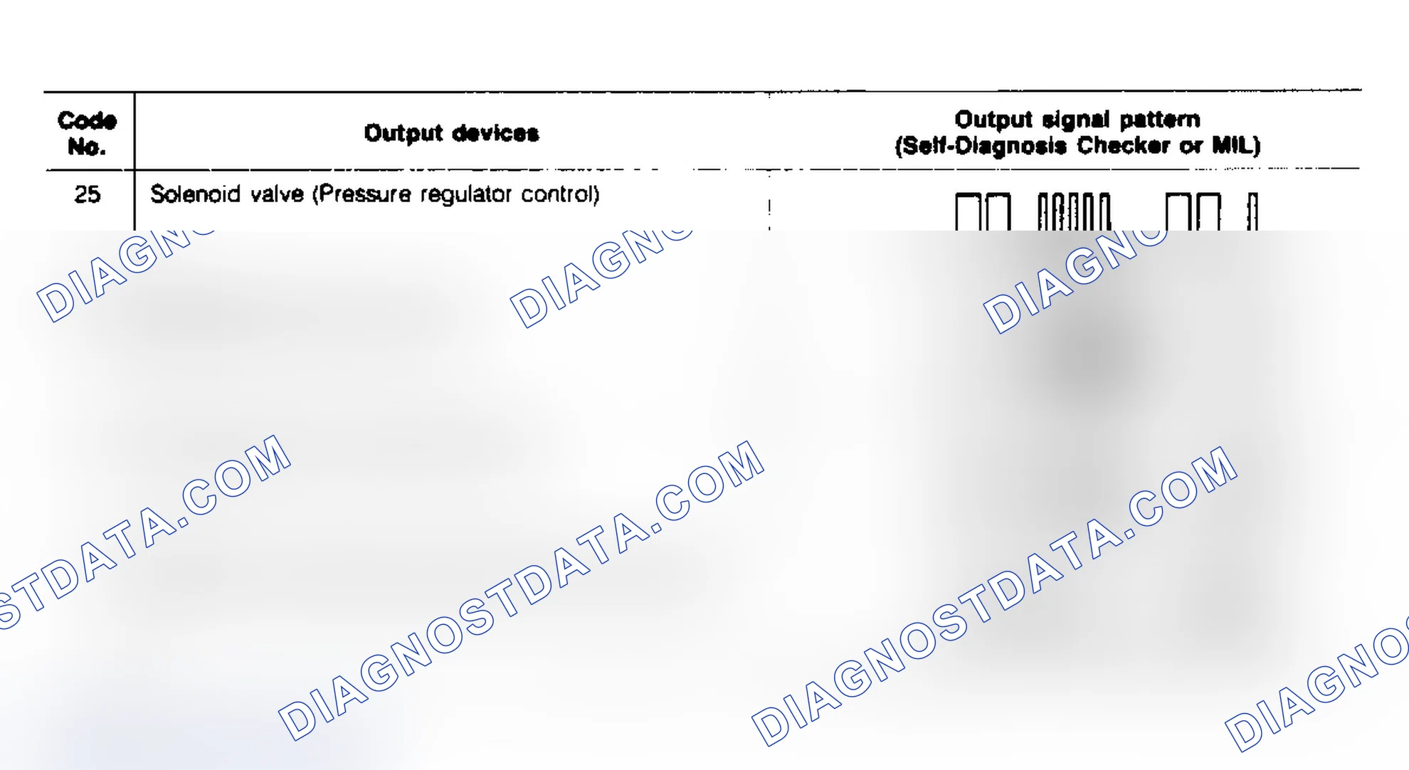 Scheme 86: MPV 3.0L Trouble Code Identification (2 of 2)