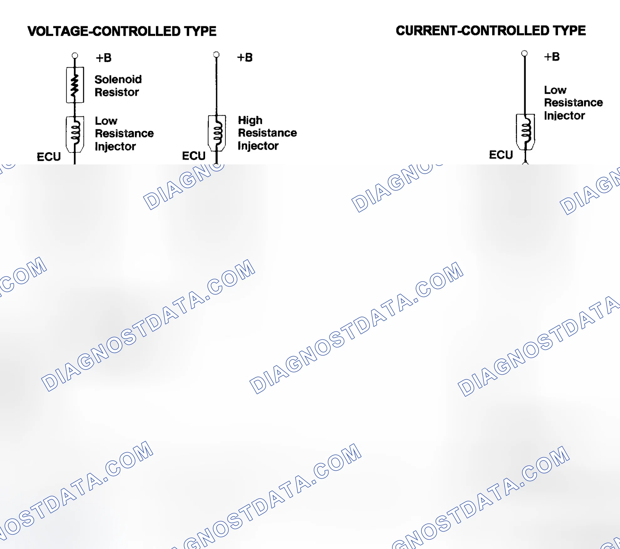 Scheme 4: Injector Driver Types - Current and Voltage