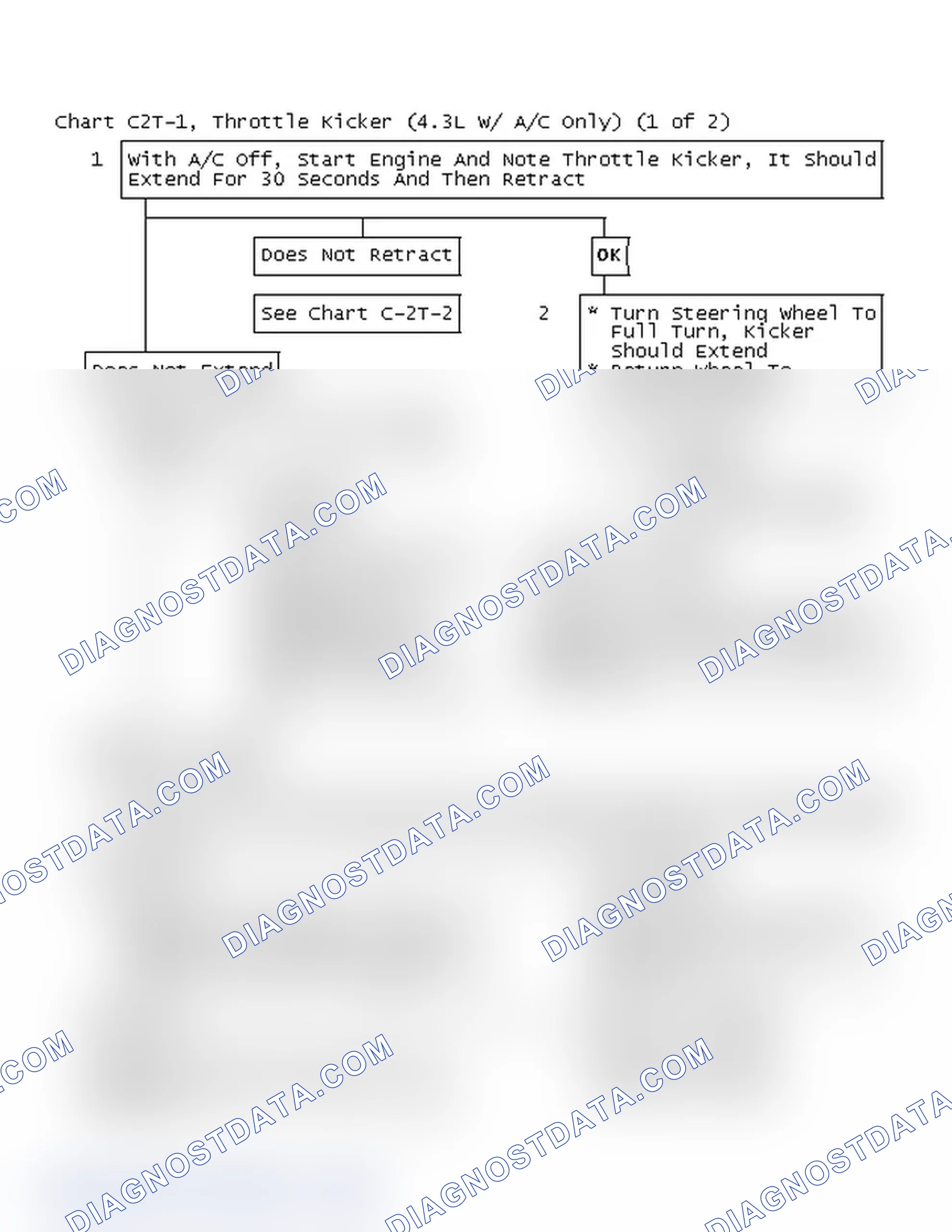Scheme 157: Flow Chart C2T-1, Throttle Kicker (4.3L W/ A/C Only) (1 Of 2)
