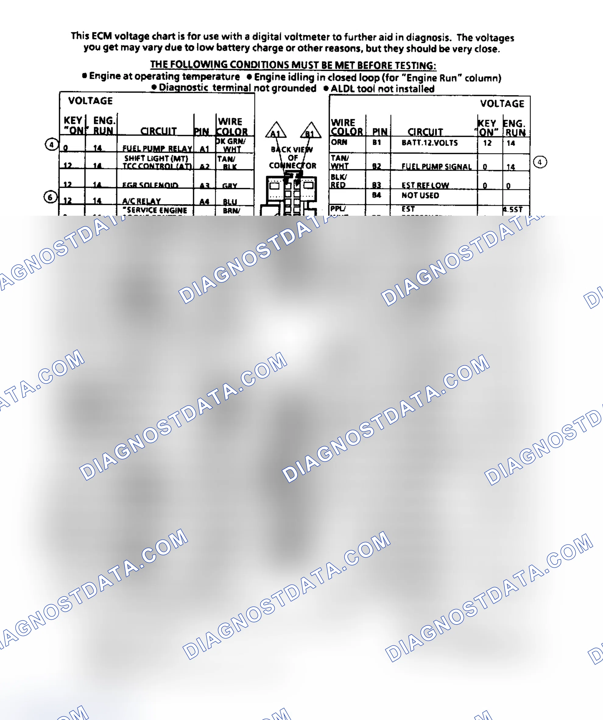 Scheme 151: ECM Terminal ID & Voltage Values (2.5L Engine)