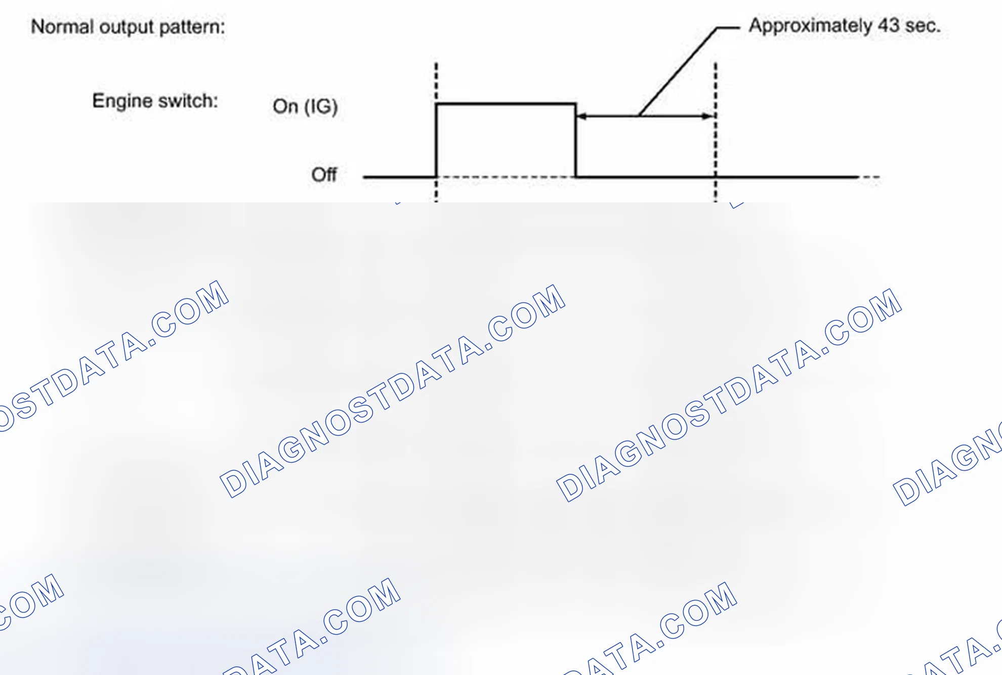 Scheme 13: FAIL-SAFE CHART [06/2012 - ]