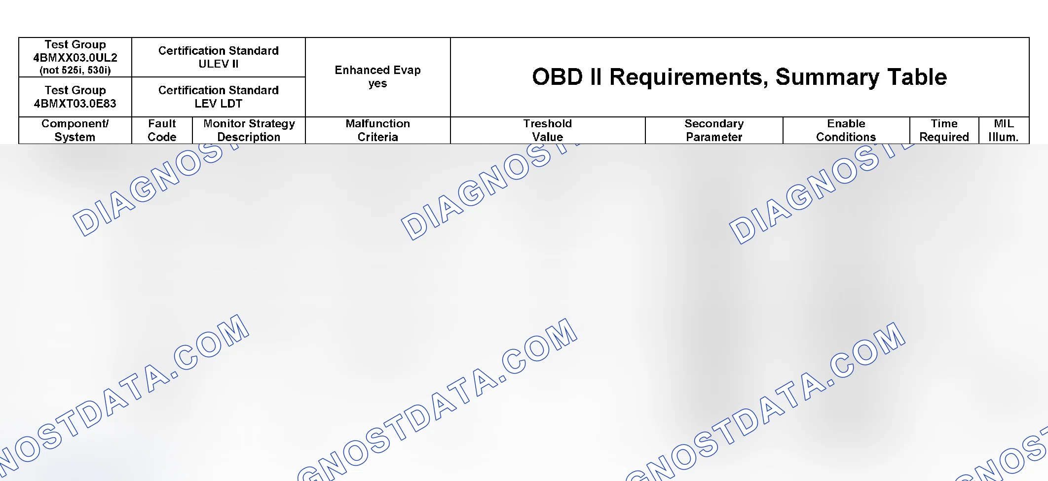 Scheme 331: DTC Chart (4BMXX03.0UL2, 4BMXV0205M56, 4BMXV03.0M5R, 4BMXV03.0LER, 4BMXT03.0E83) - 15 Of 27