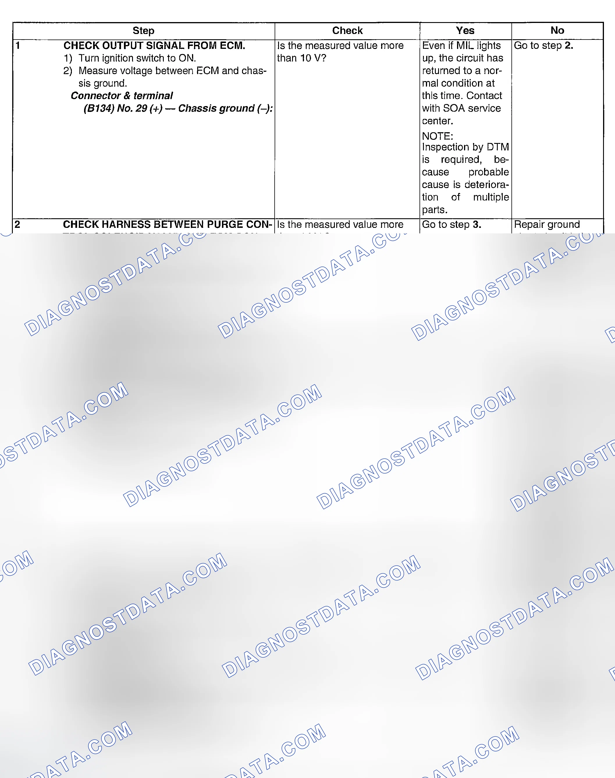 Scheme 174: DIAGNOSTIC PROCEDURE