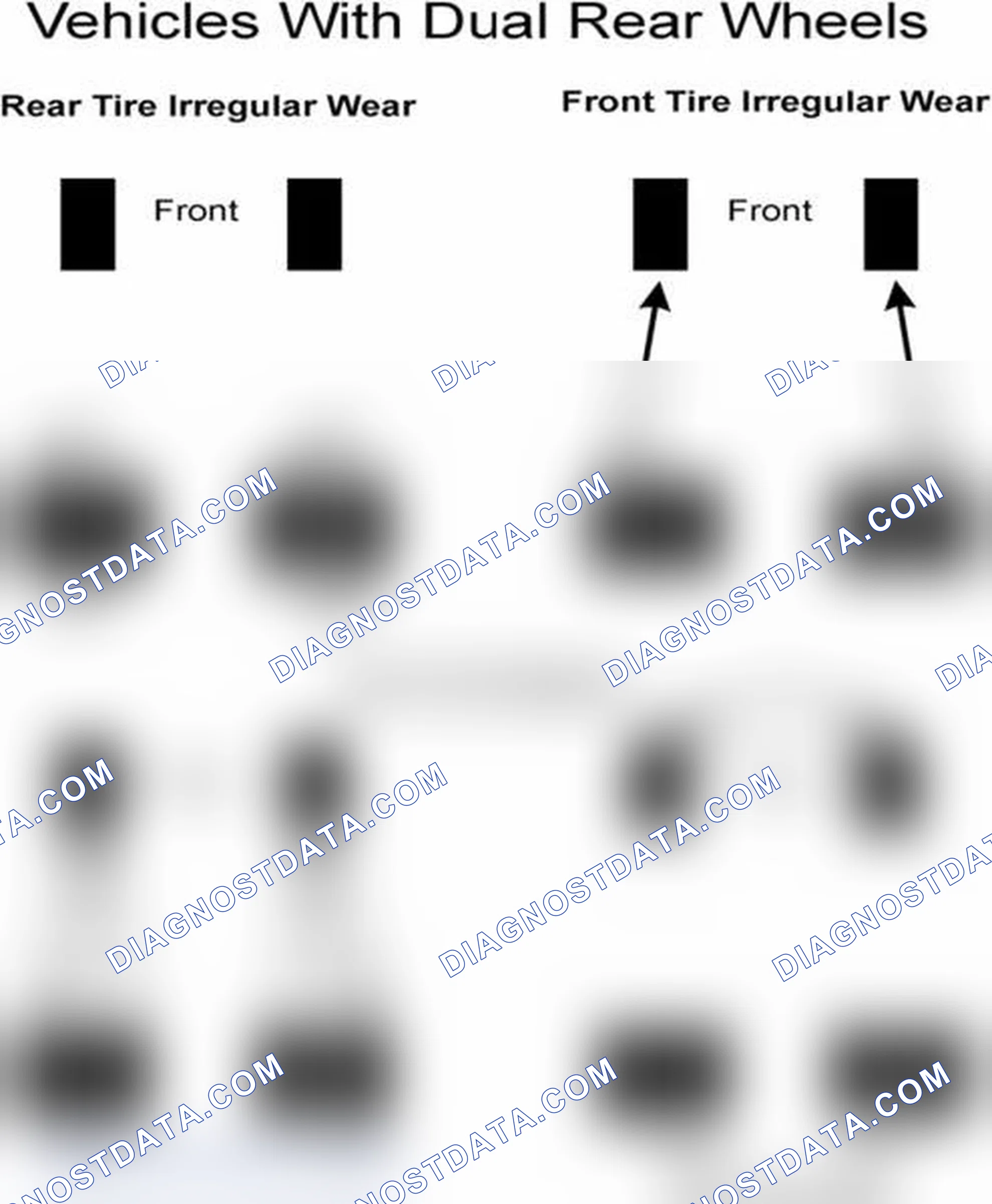 Scheme 30: Popular Tire Rotation Patterns - With Dual Rear Wheels