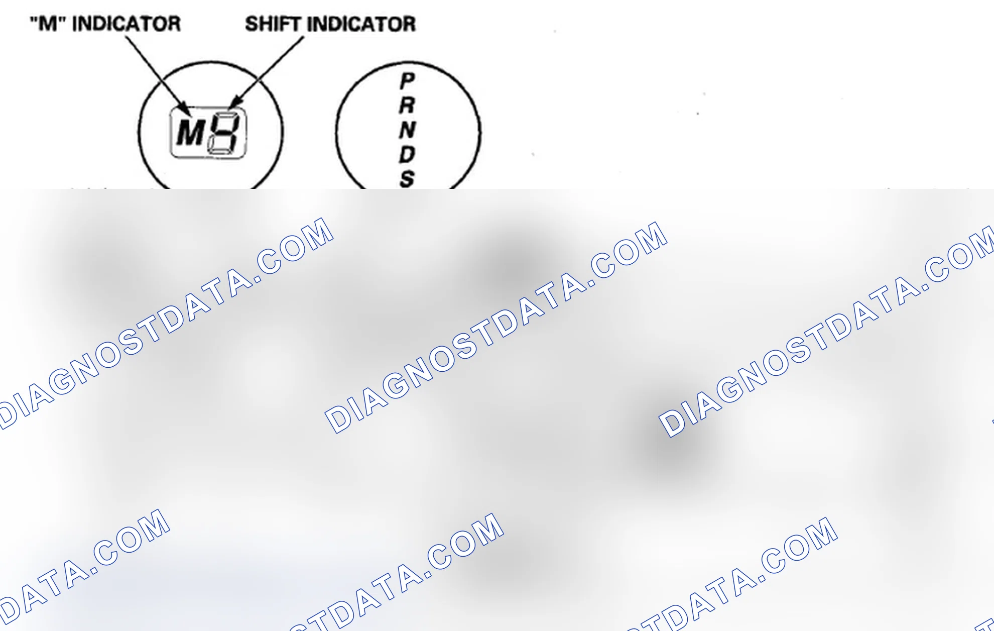 Scheme 29: S Position Automatic Shift Mode and Sequential Sportshift Mode