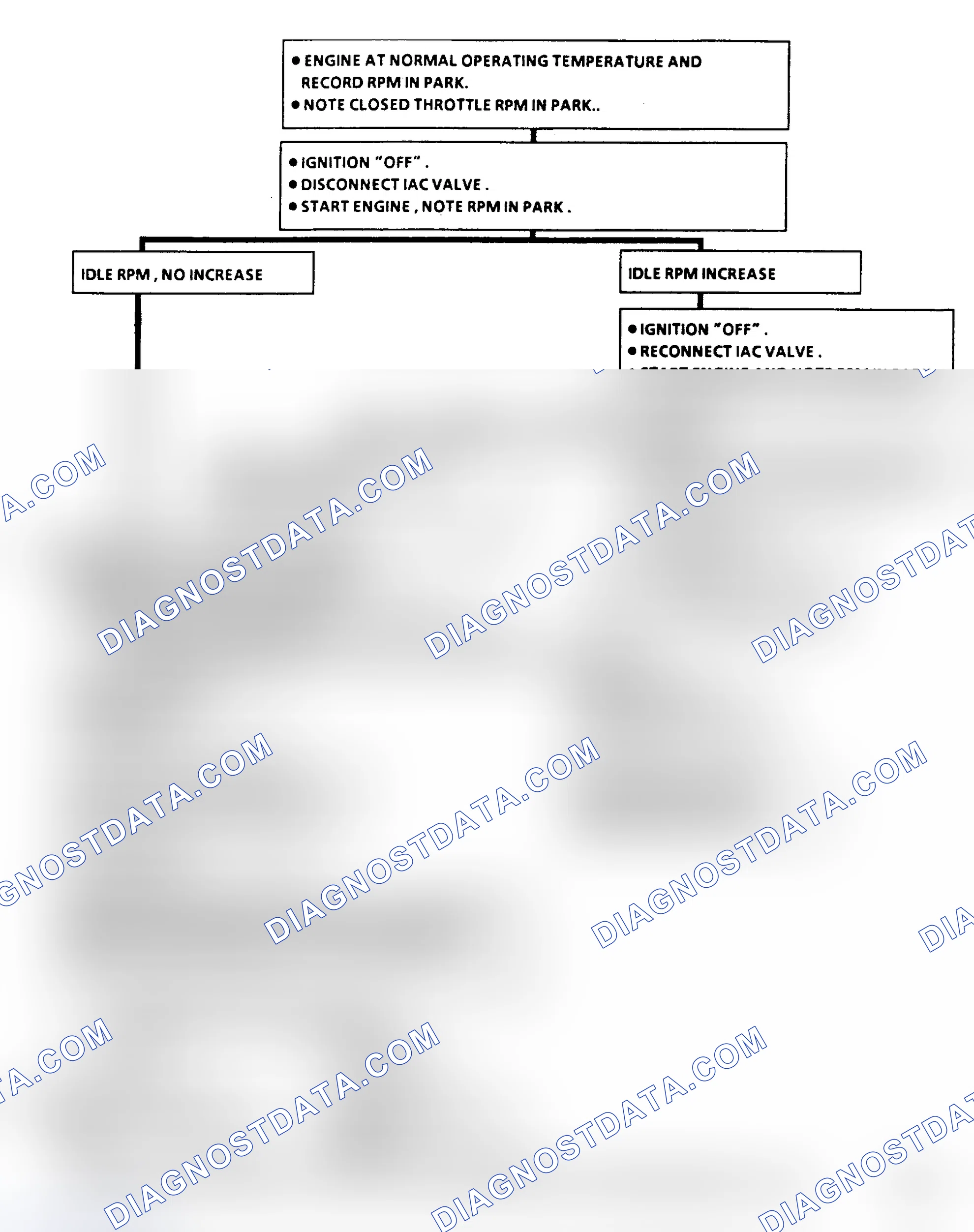 Scheme 281: Flow Chart C2C, Idle Air Control (All Engines)
