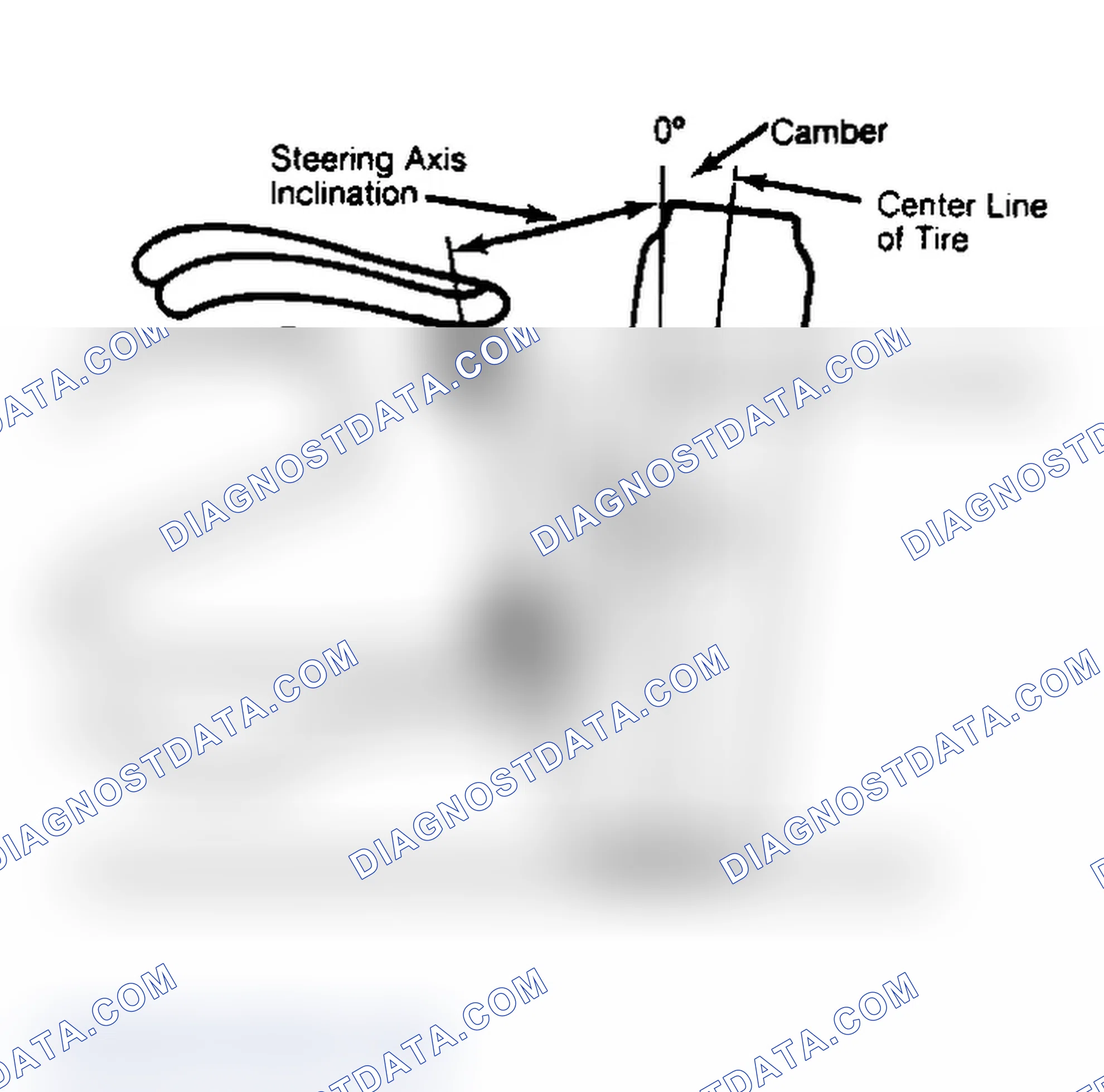 Scheme 6: Checking Steering Axis Inclination