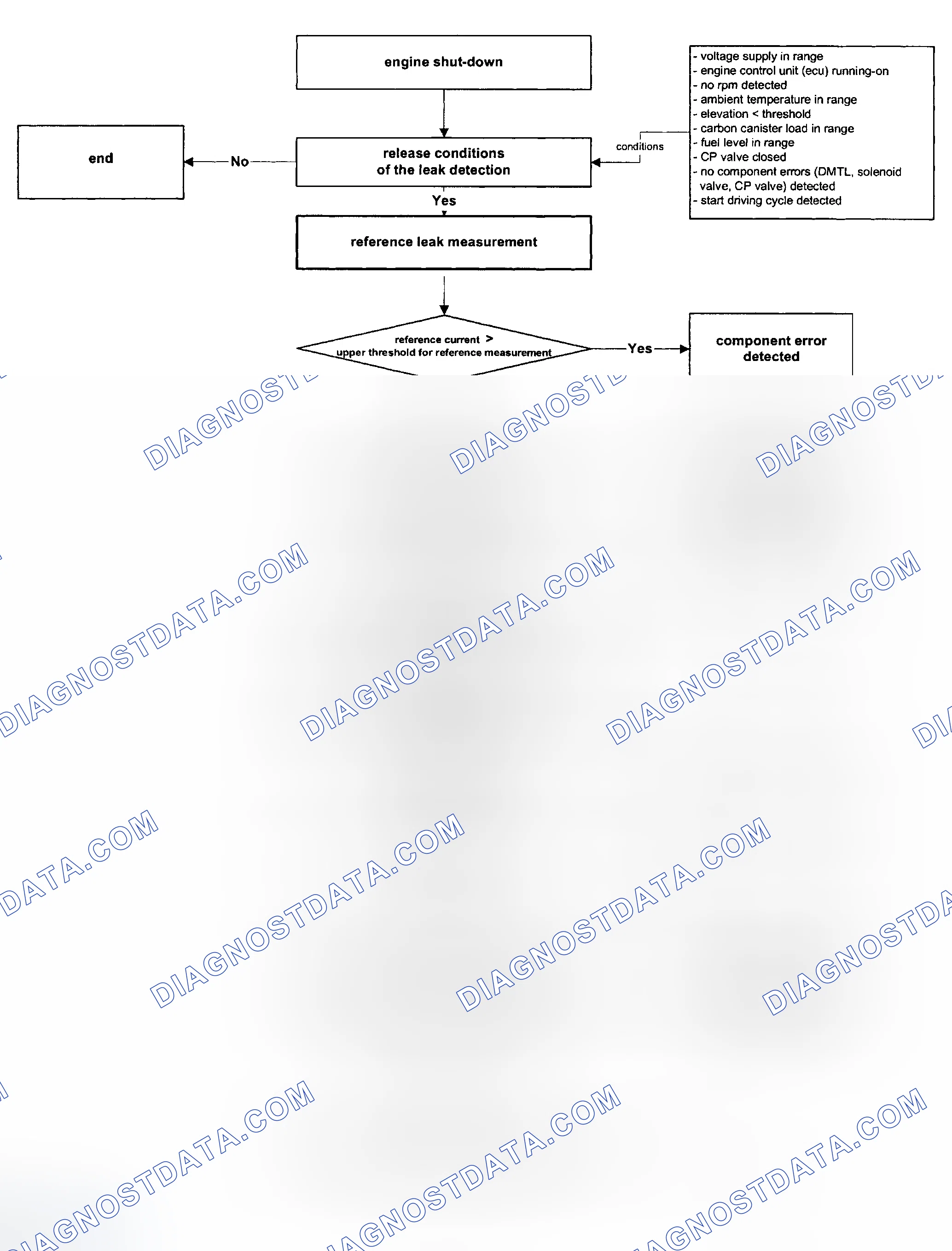 Scheme 168: Test Group 1BMXV03.2S54