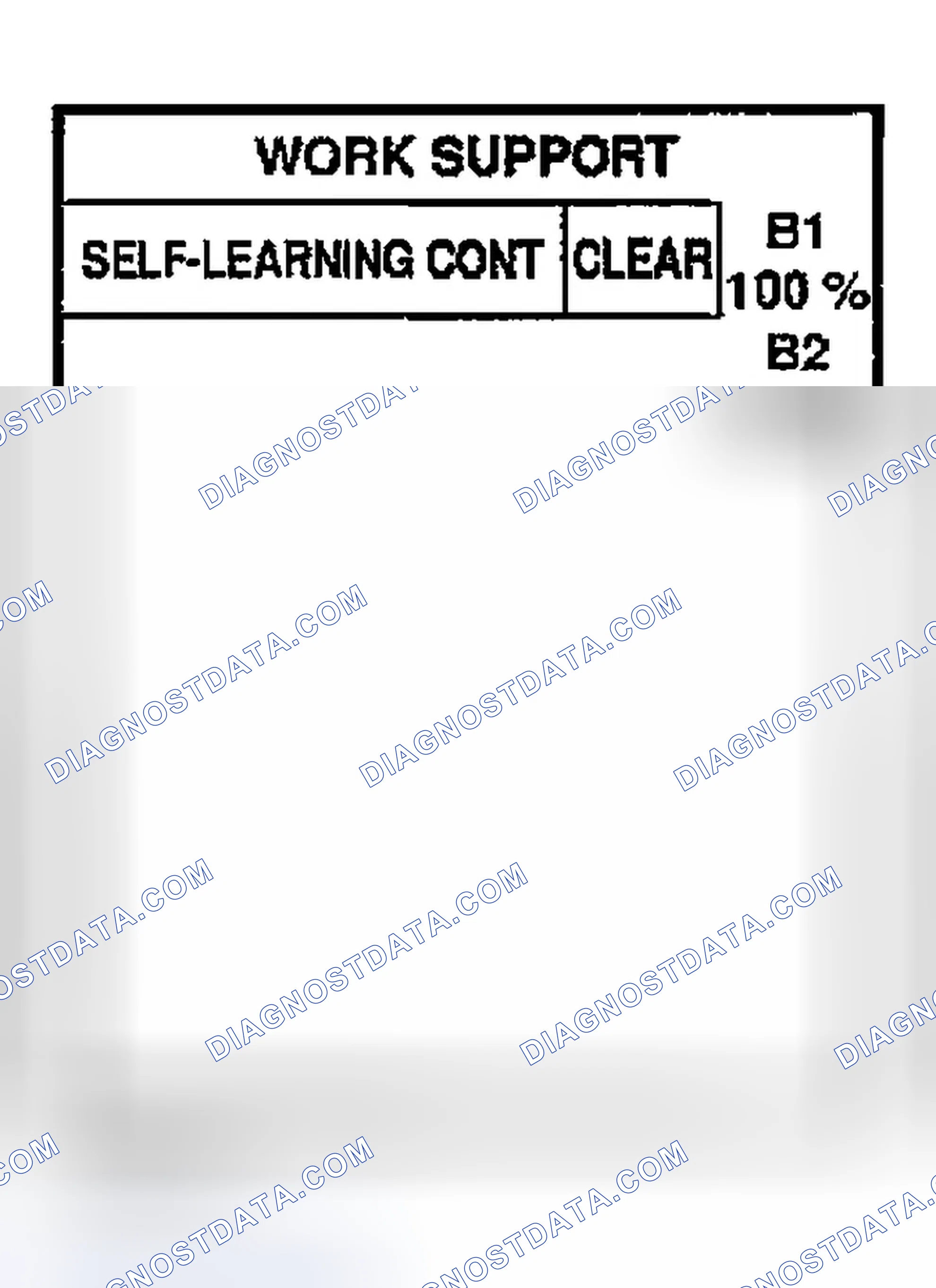 Scheme 312: Testing Condition