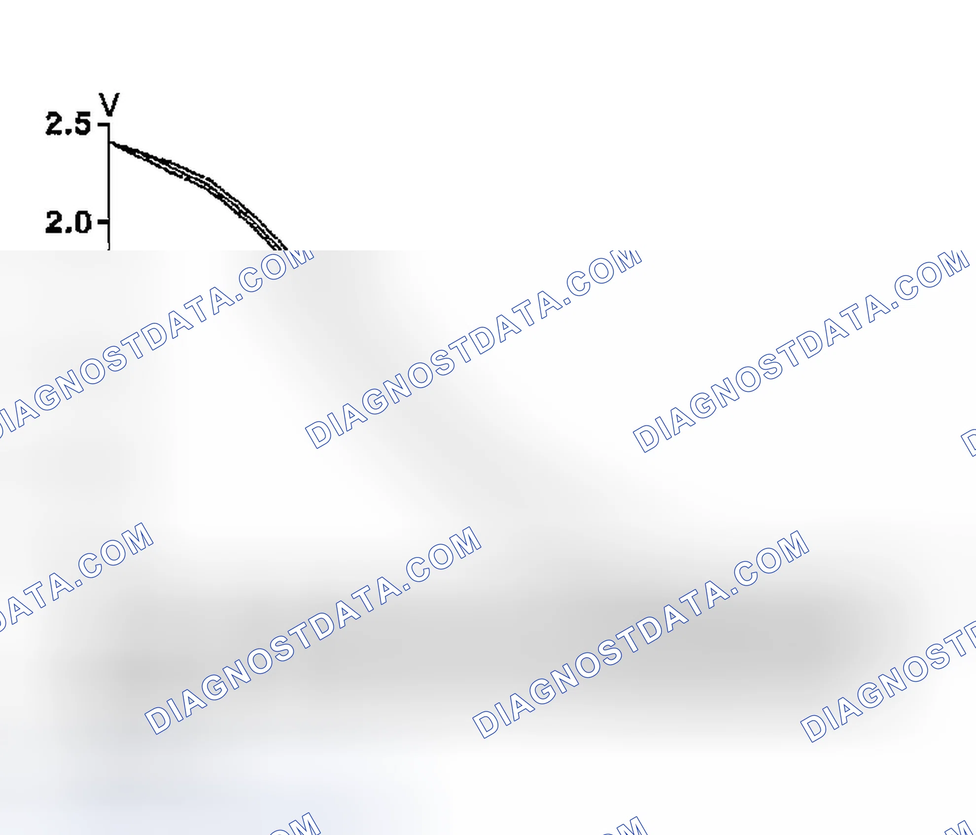 Scheme 332