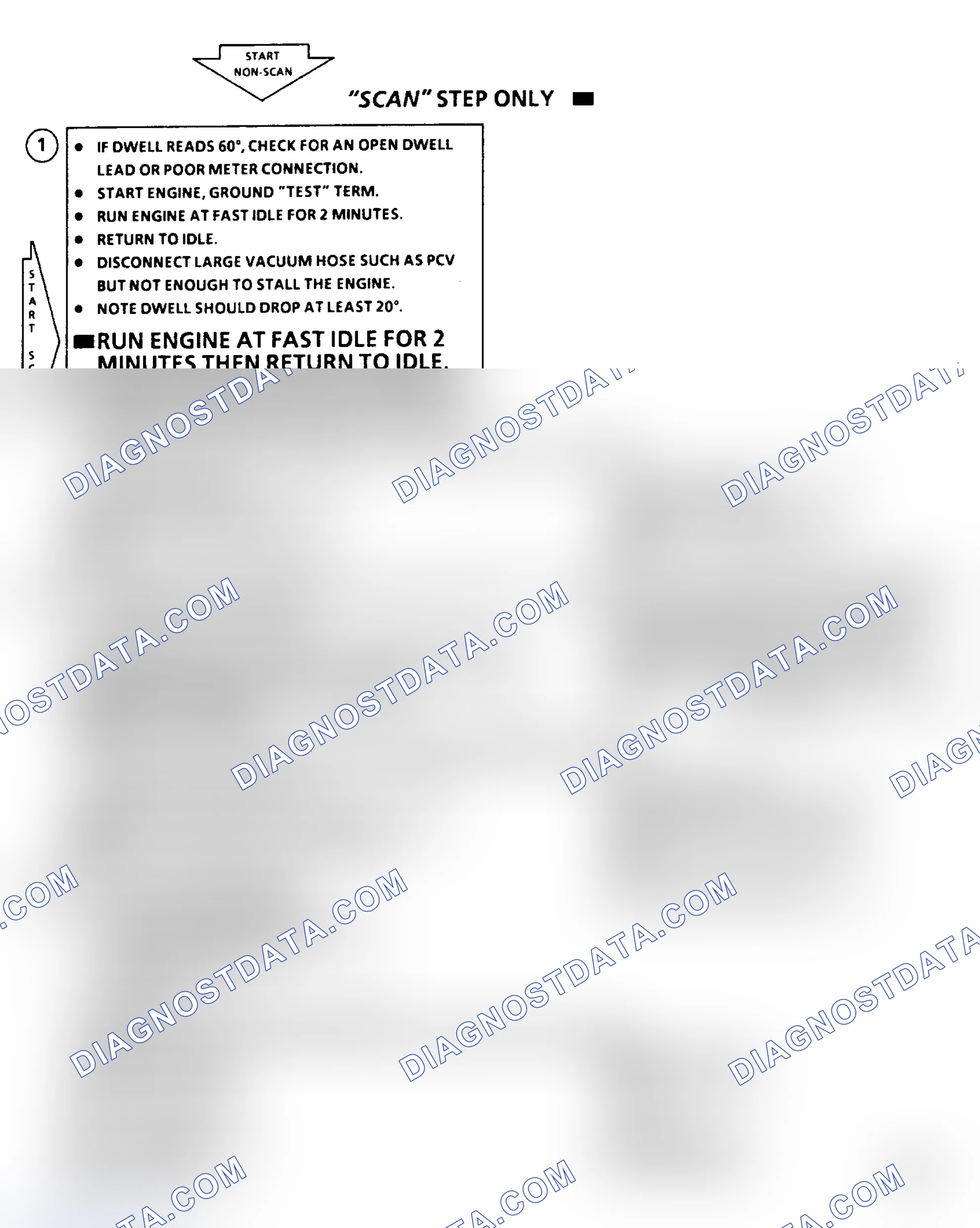 Scheme 116: Chart A3 - Dwell Fixed Over 45 Degrees Or 50 Degrees Flow Chart