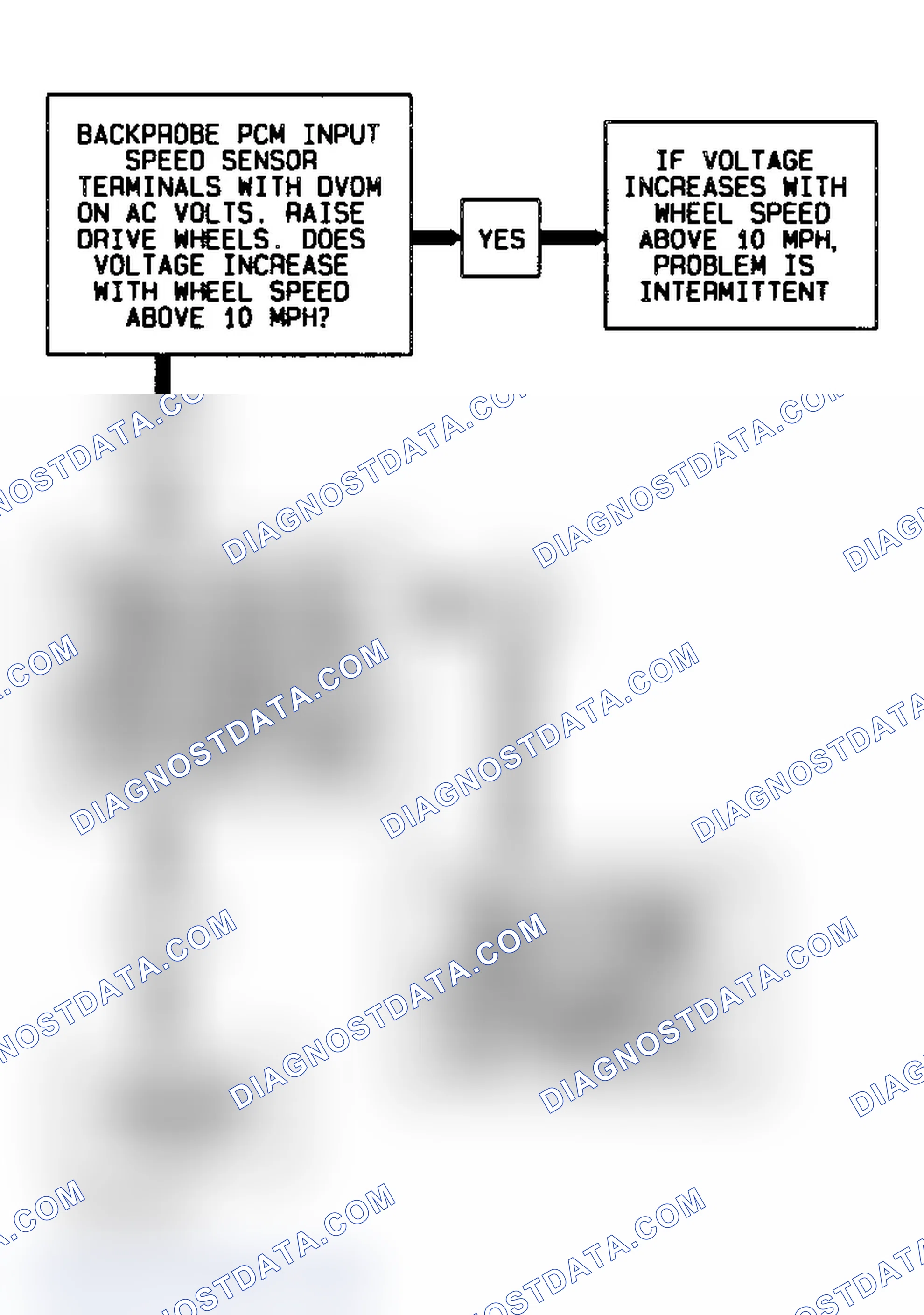 Scheme 454: Code 74 Schematic Flow Chart Transmission Input Speed Error