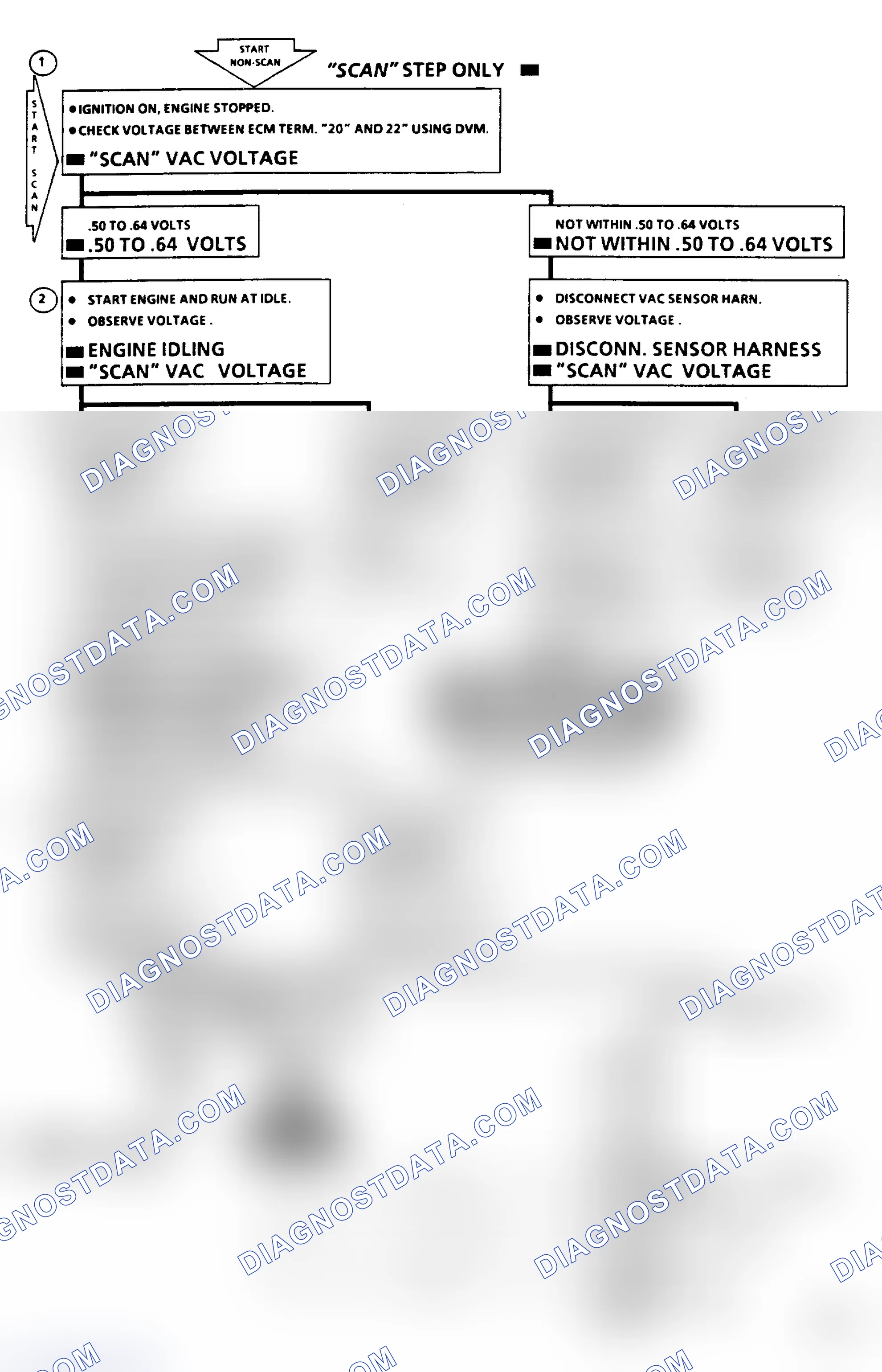 Scheme 139: Code 34 - Diff. Press. (VAC) Sensor Flow Chart