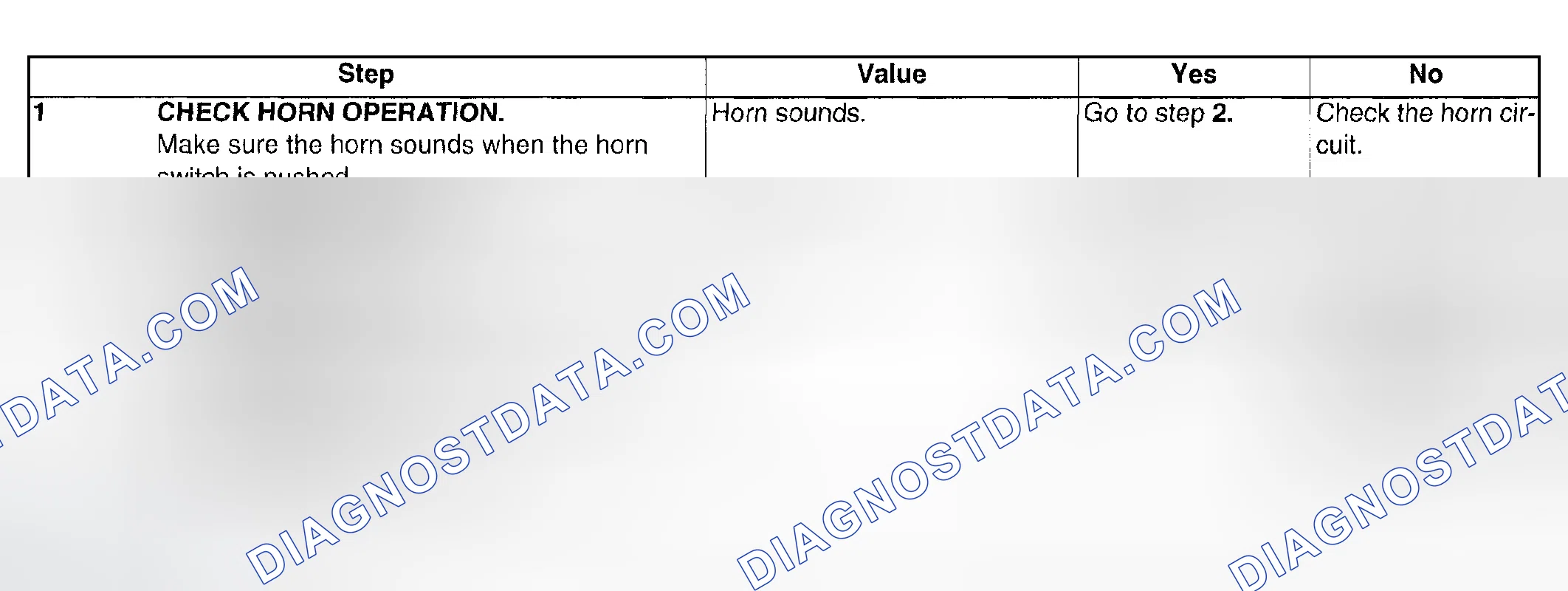 Scheme 70: CHECK HORN OPERATION