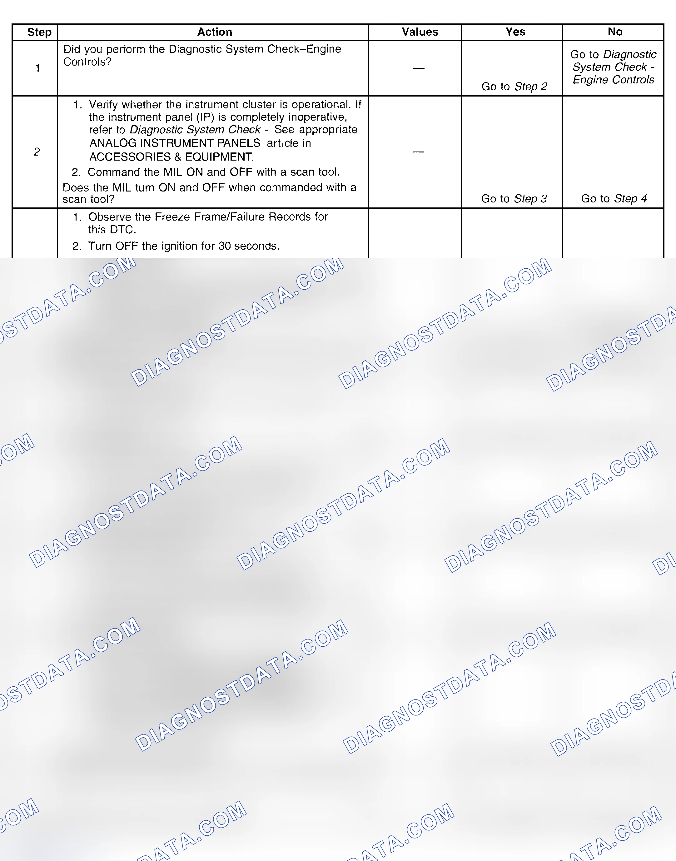 Scheme 387: Diagnostic Procedure