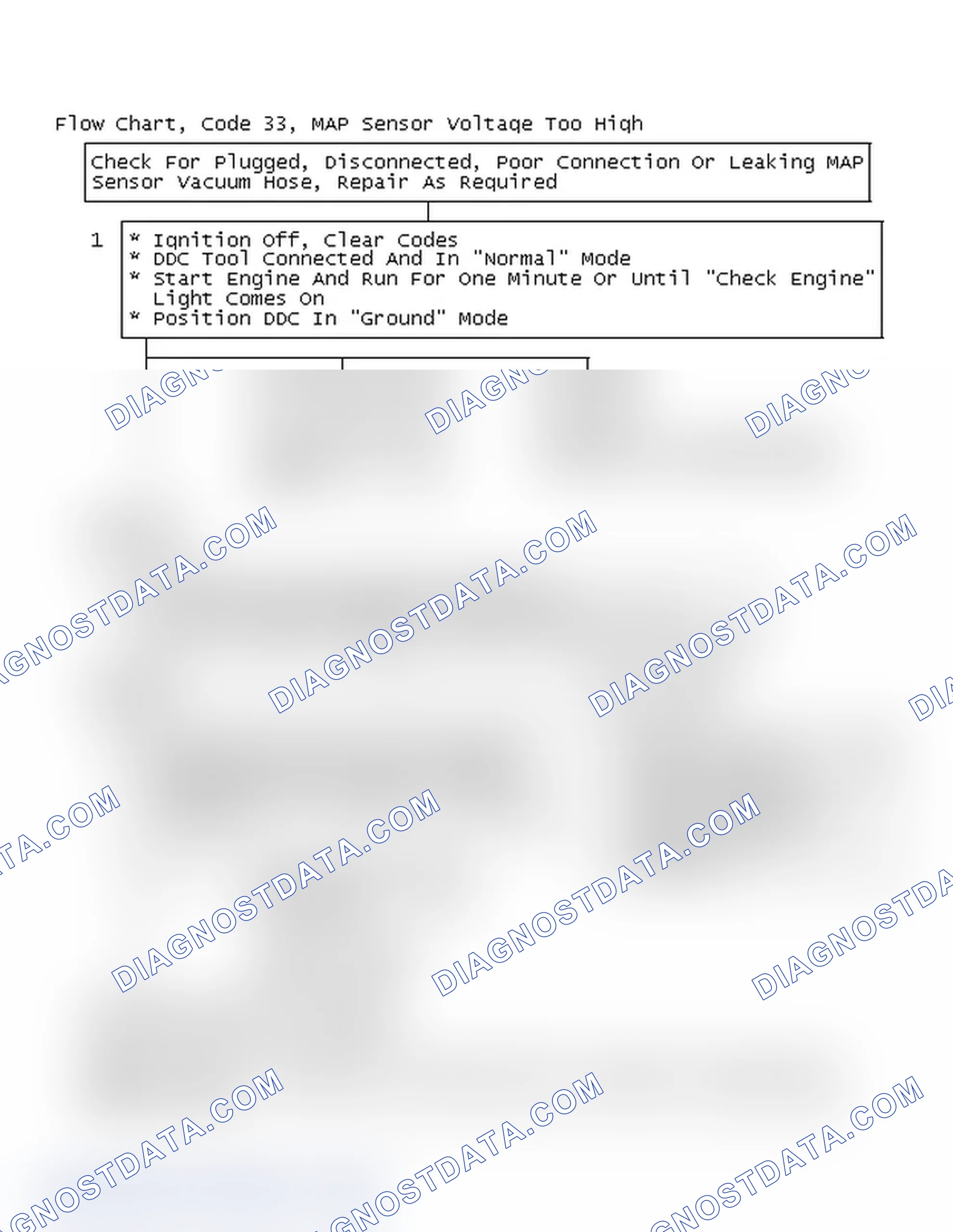 Scheme 104: Flow Chart, Code 33, MAP Sensor Voltage Too High