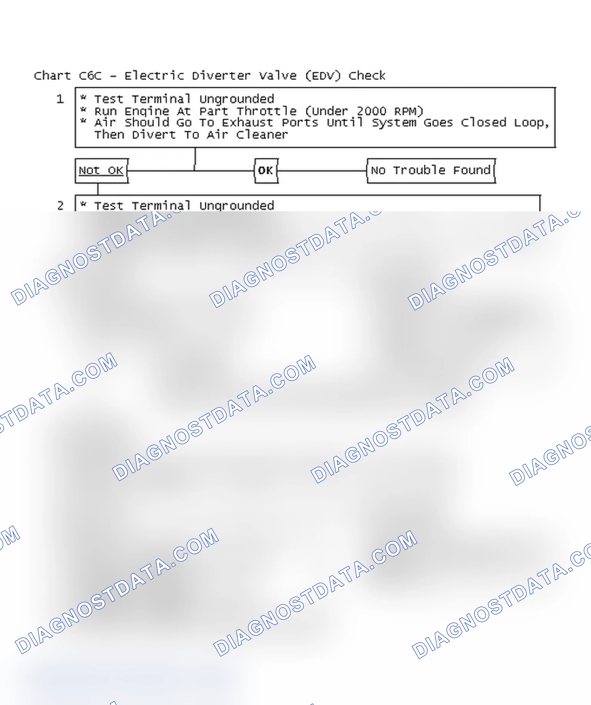 Scheme 332: Flow Chart C6C - Electric Diverter Valve (EDV) Check