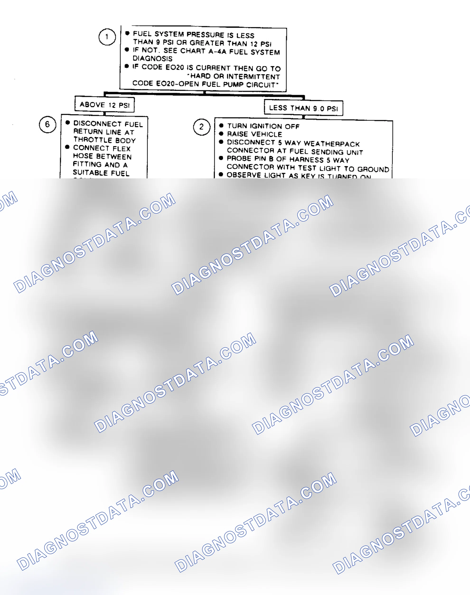 Scheme 314: Flow Chart A4B, Fuel Pressure Out of Range