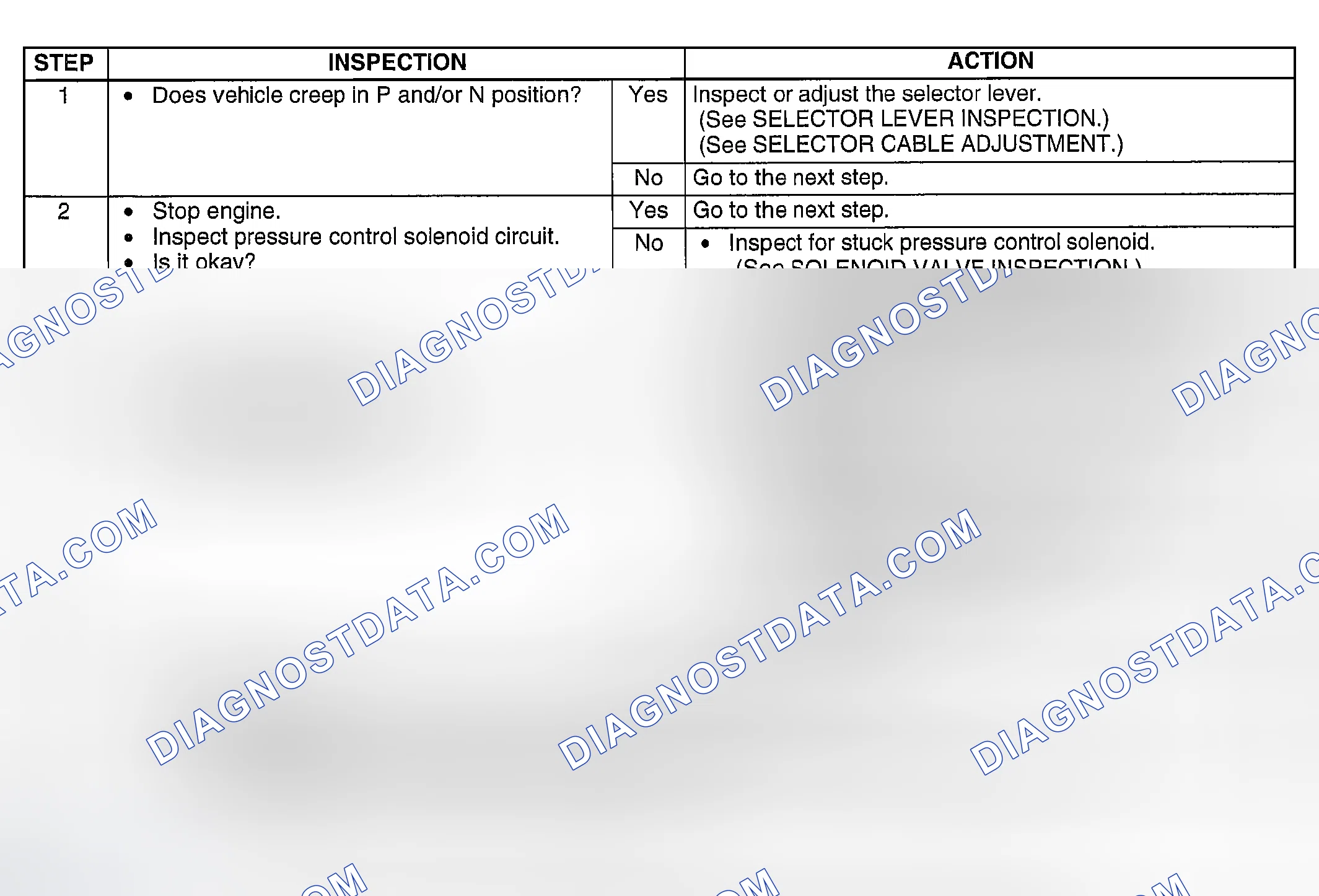 Scheme 116: DIAGNOSTIC PROCEDURE