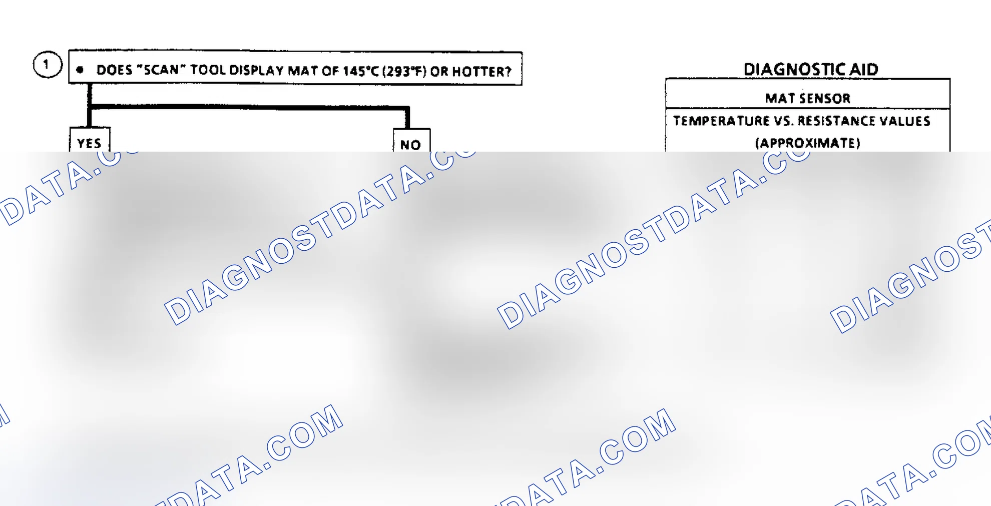 Scheme 320: Code 25 Flow Chart, MAT Sensor Signal Volt Lo