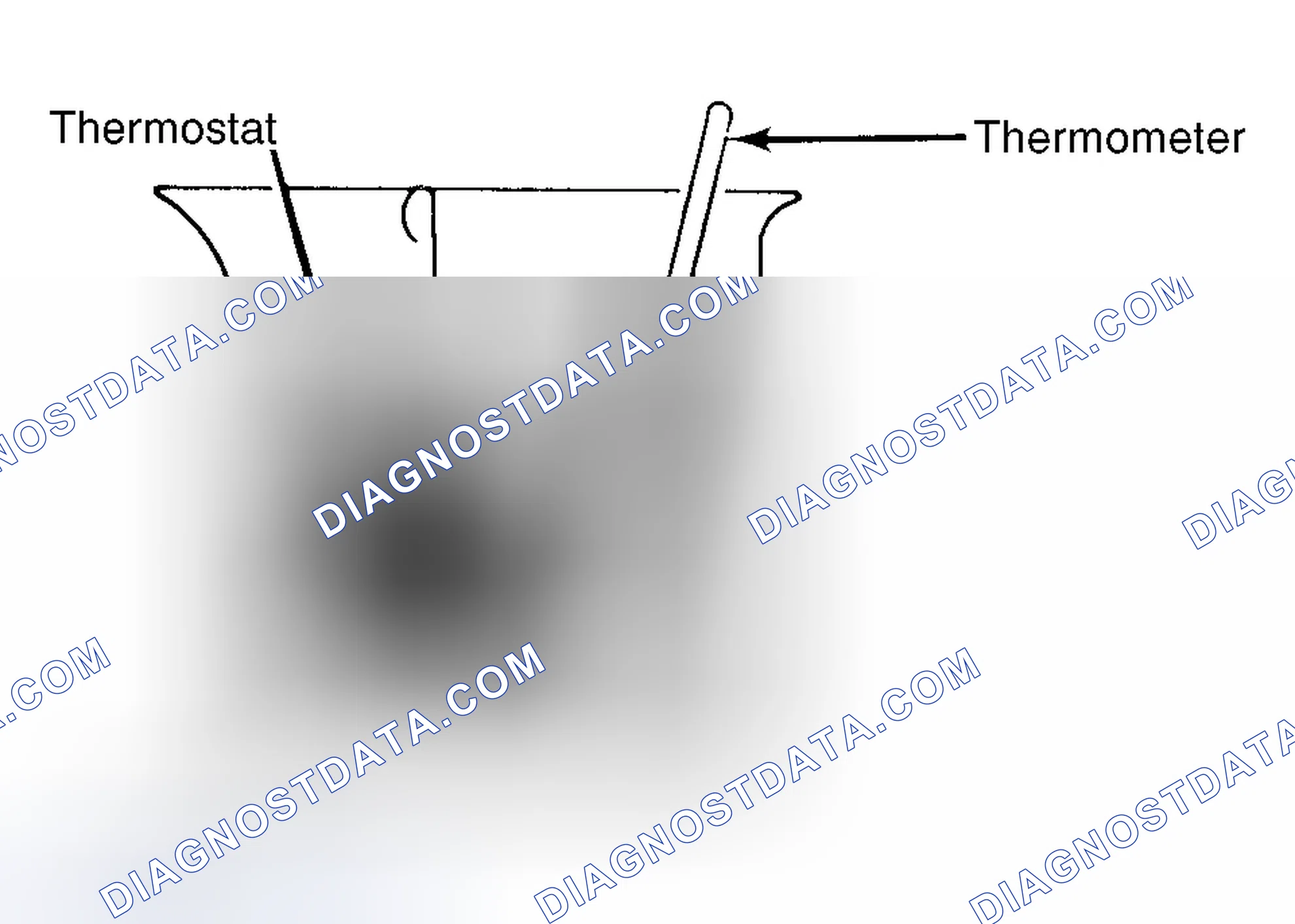 Scheme 1: Testing Thermostat in Coolant/Water Solution