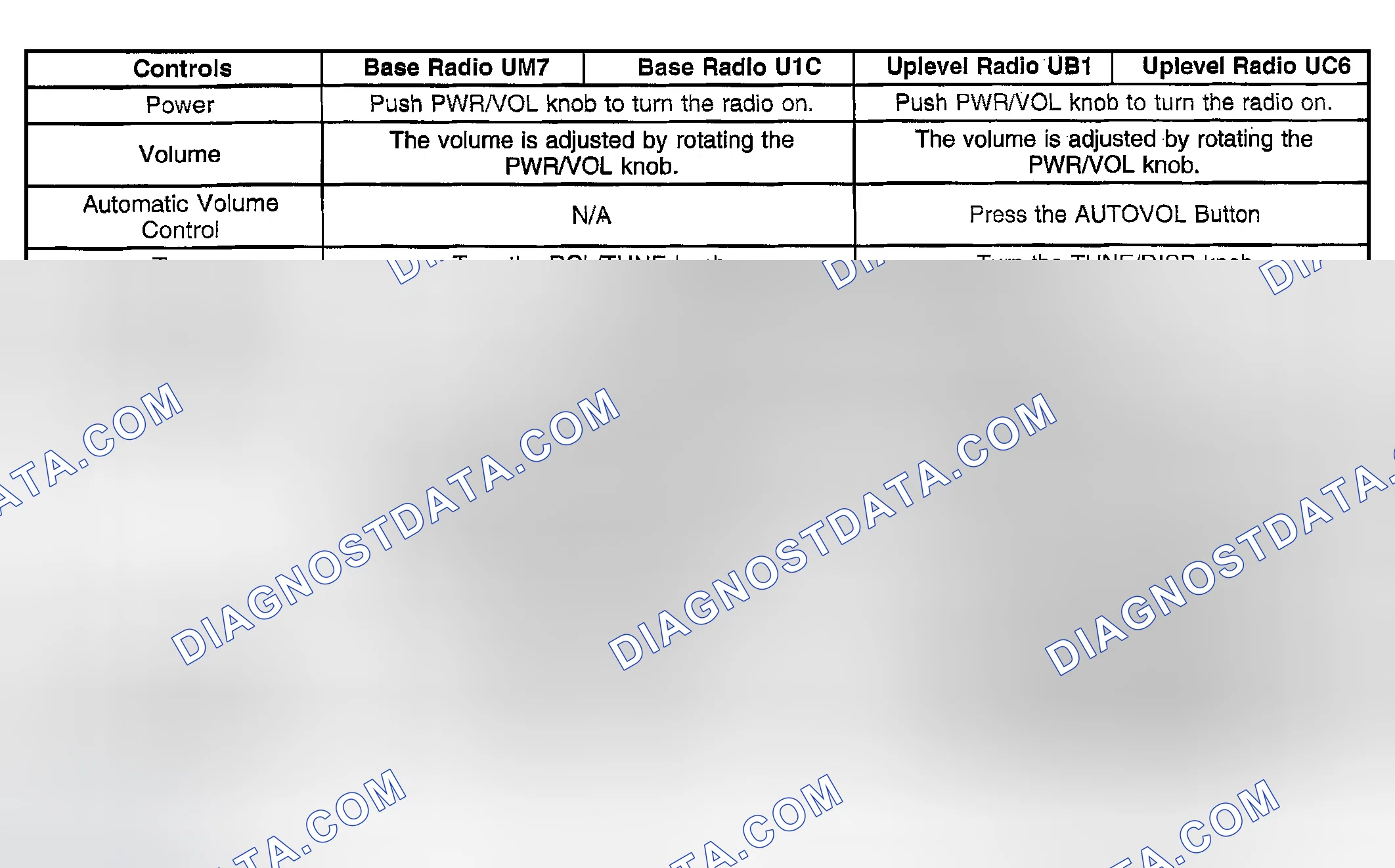 Scheme 5: Radio/Audio System Description and Operation