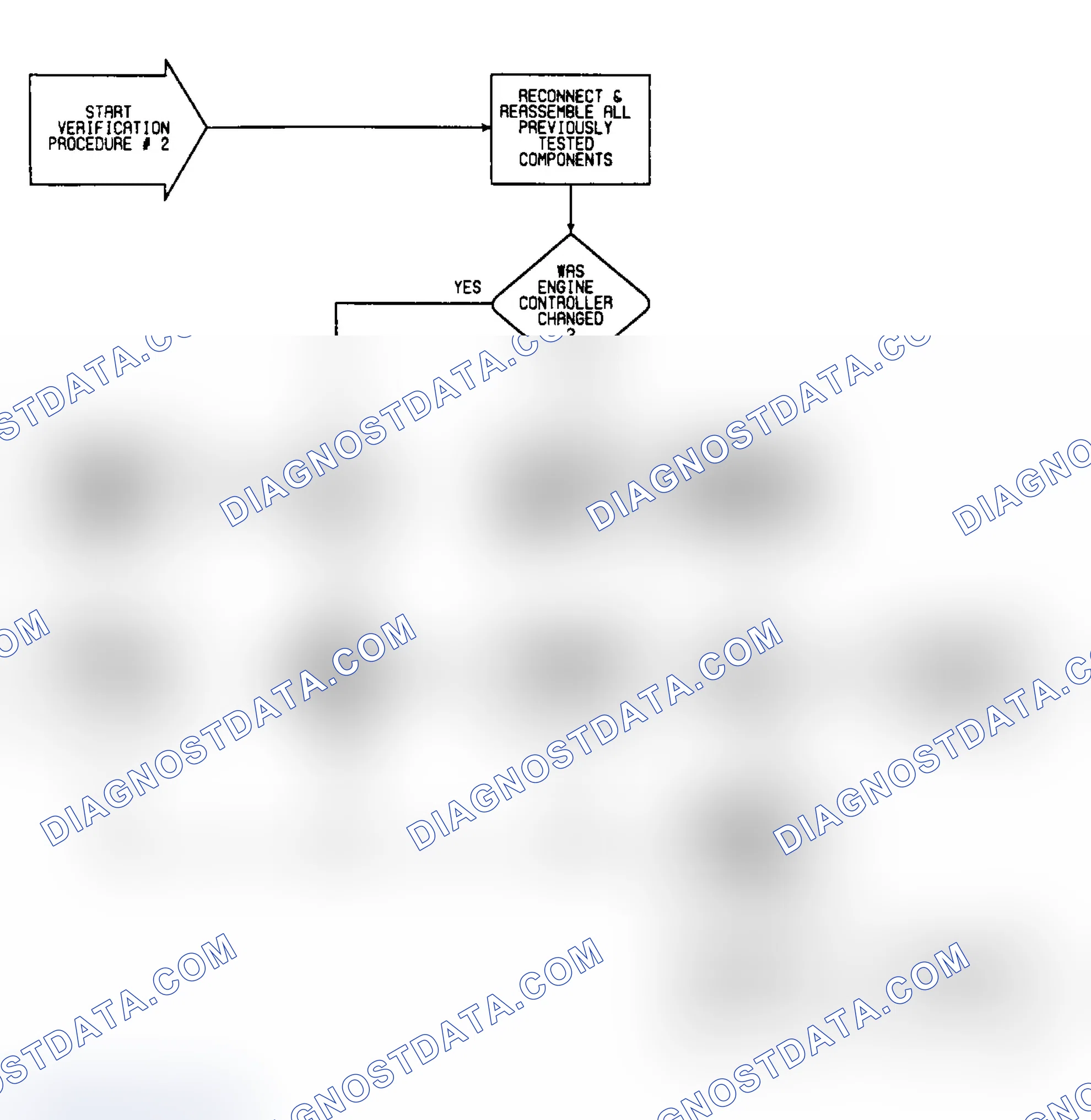 Scheme 458: VER2: Flow Chart (1 of 2)