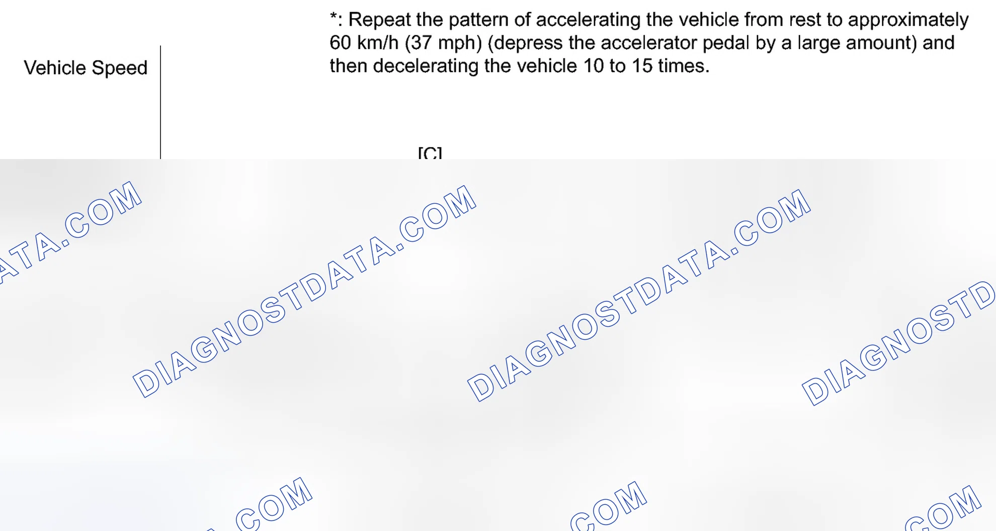 Scheme 374: CONFIRMATION DRIVING PATTERN