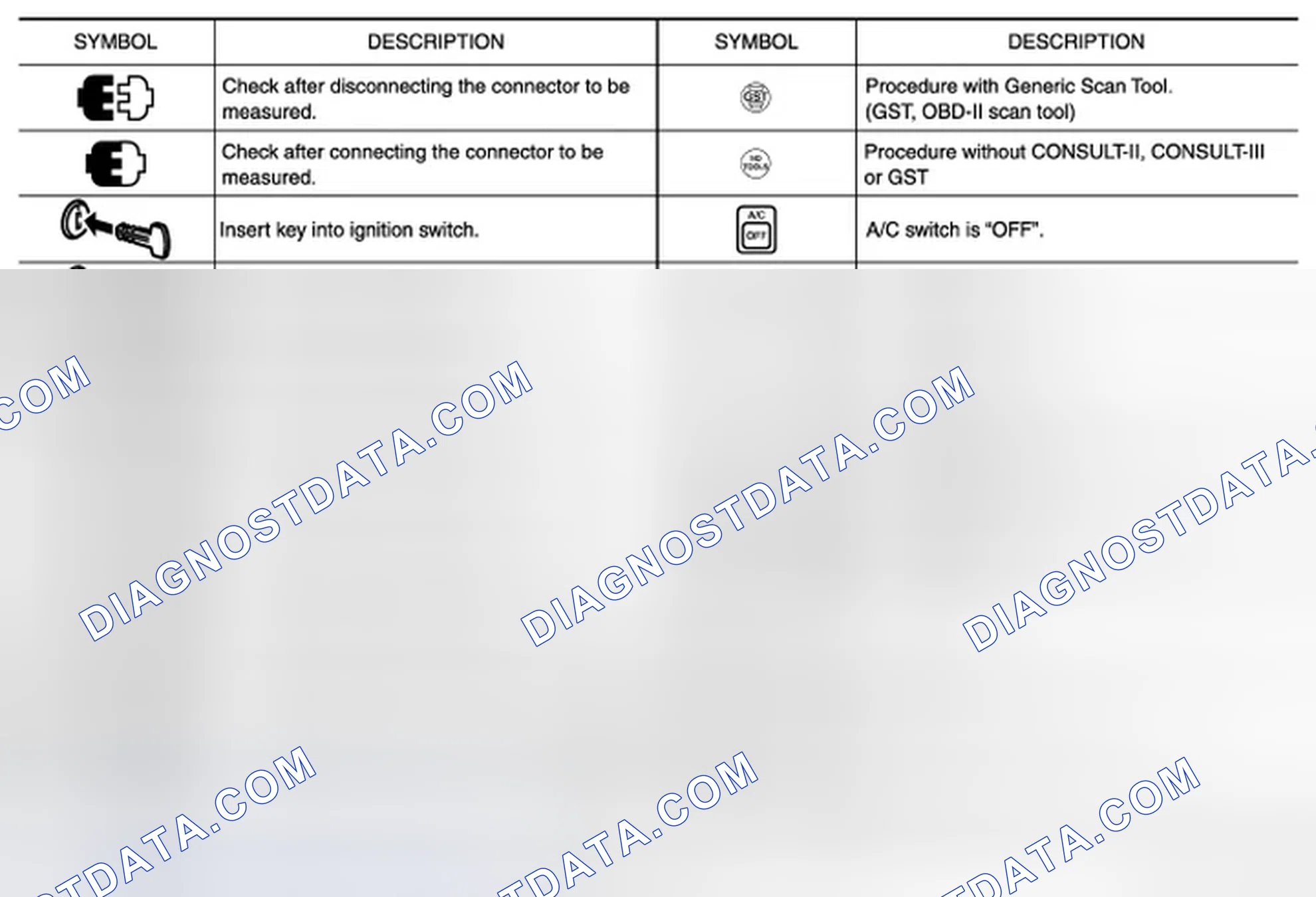 Scheme 5: Key to Symbols Signifying Measurements or Procedures